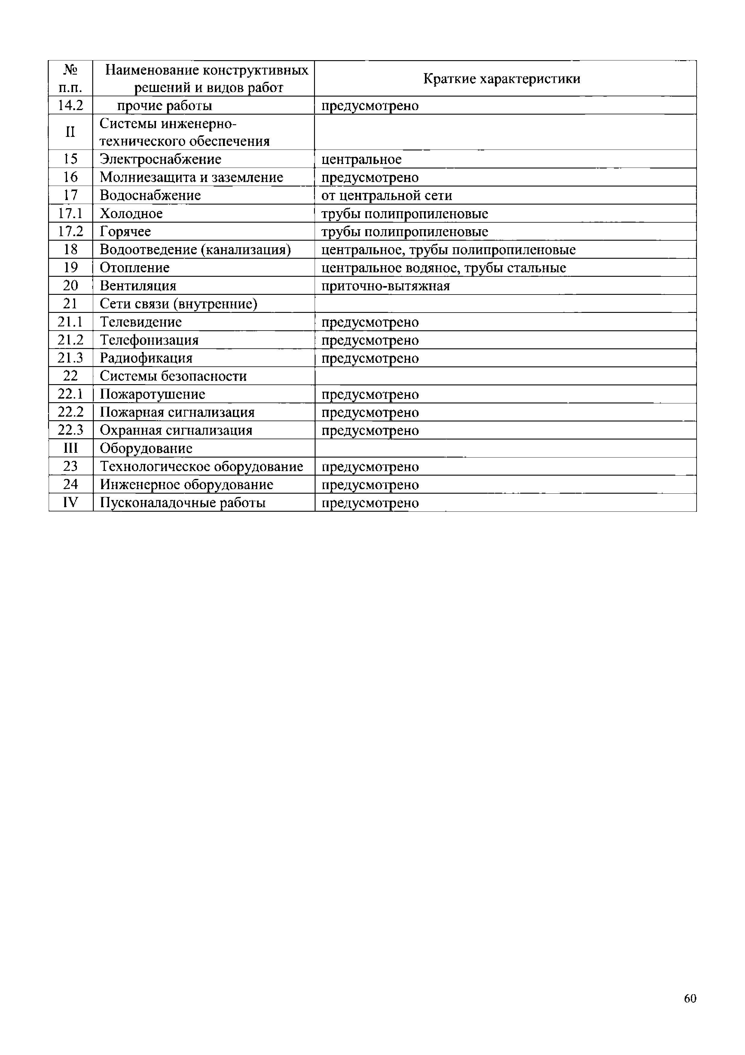 НЦС 81-02-04-2020