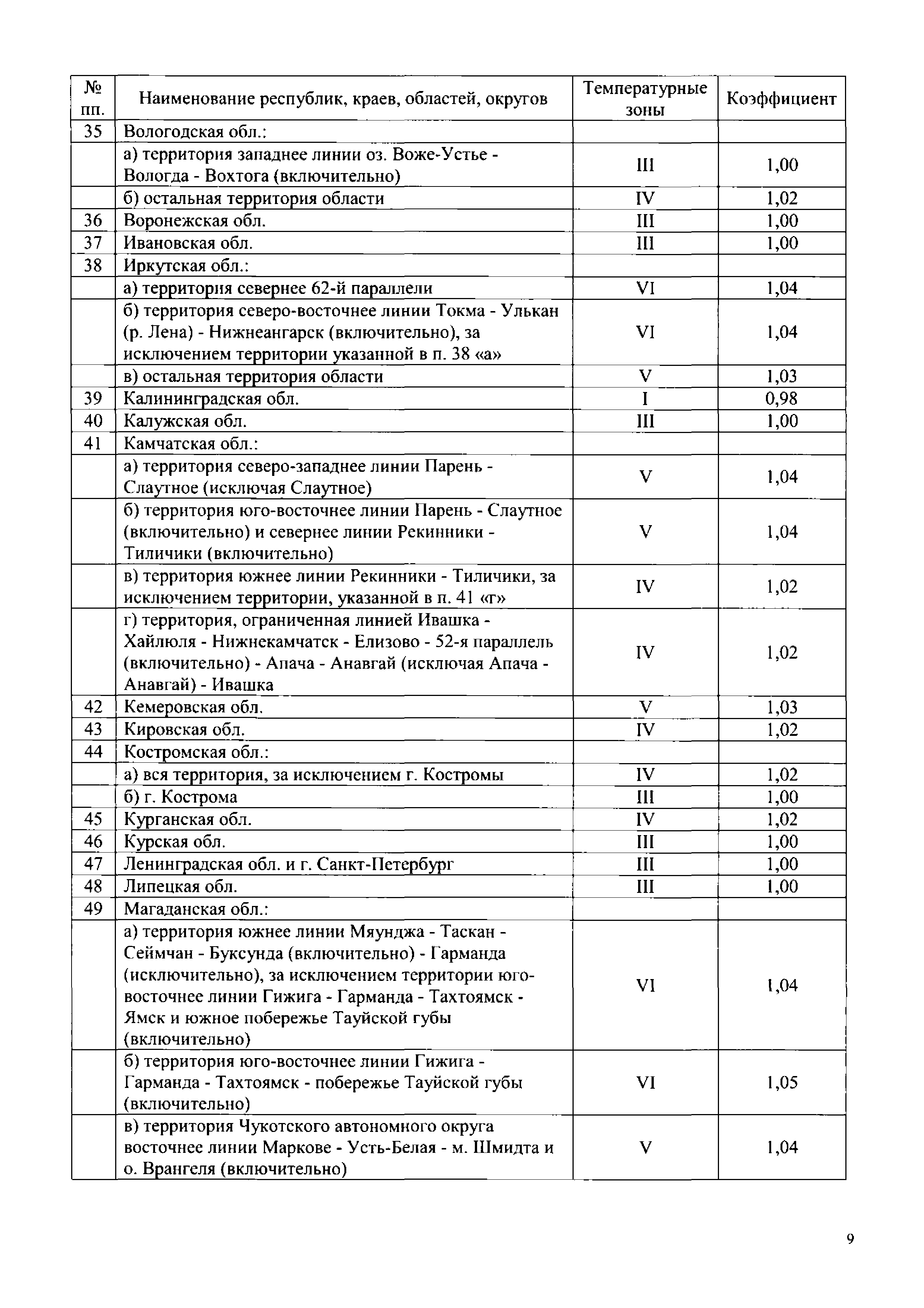 НЦС 81-02-04-2020