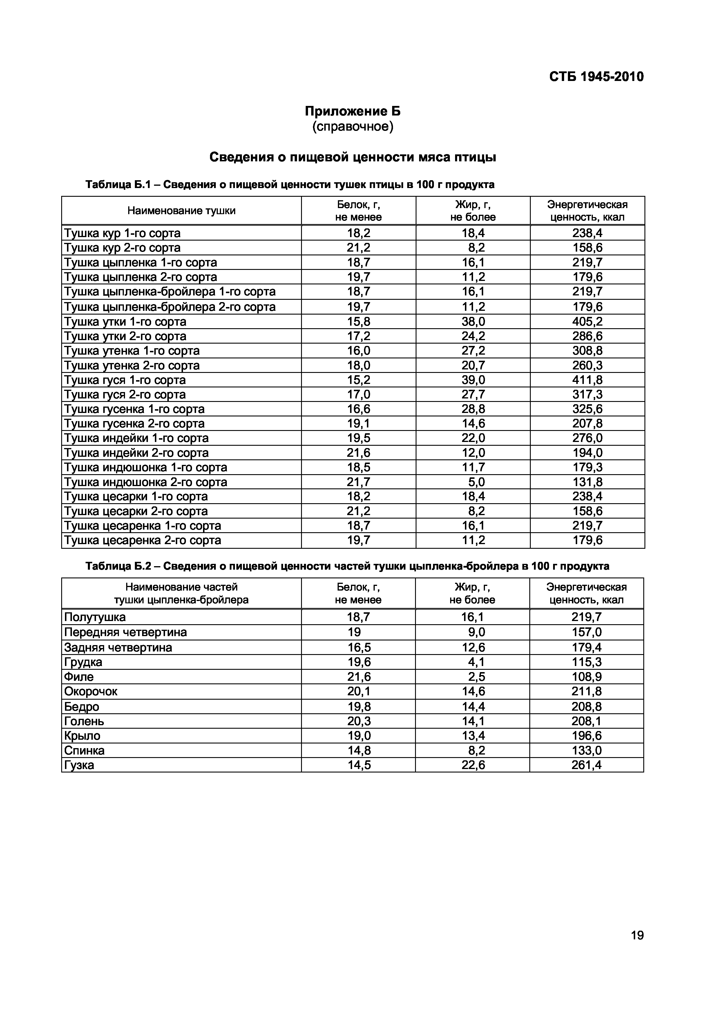 СТБ 1945-2010