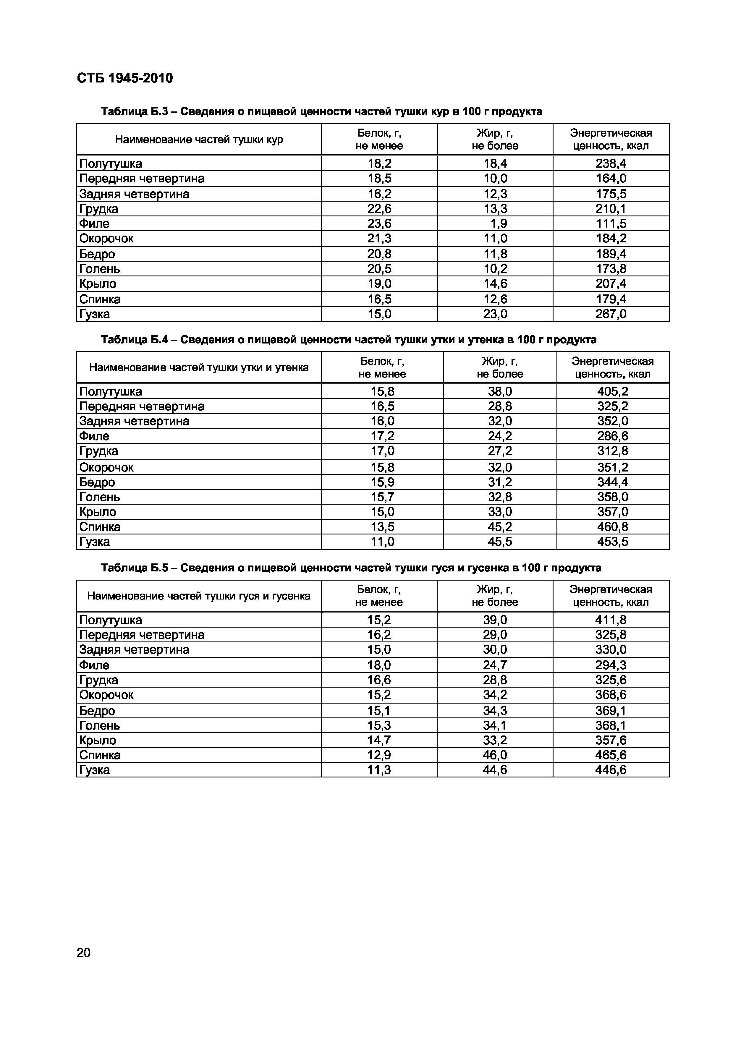 СТБ 1945-2010