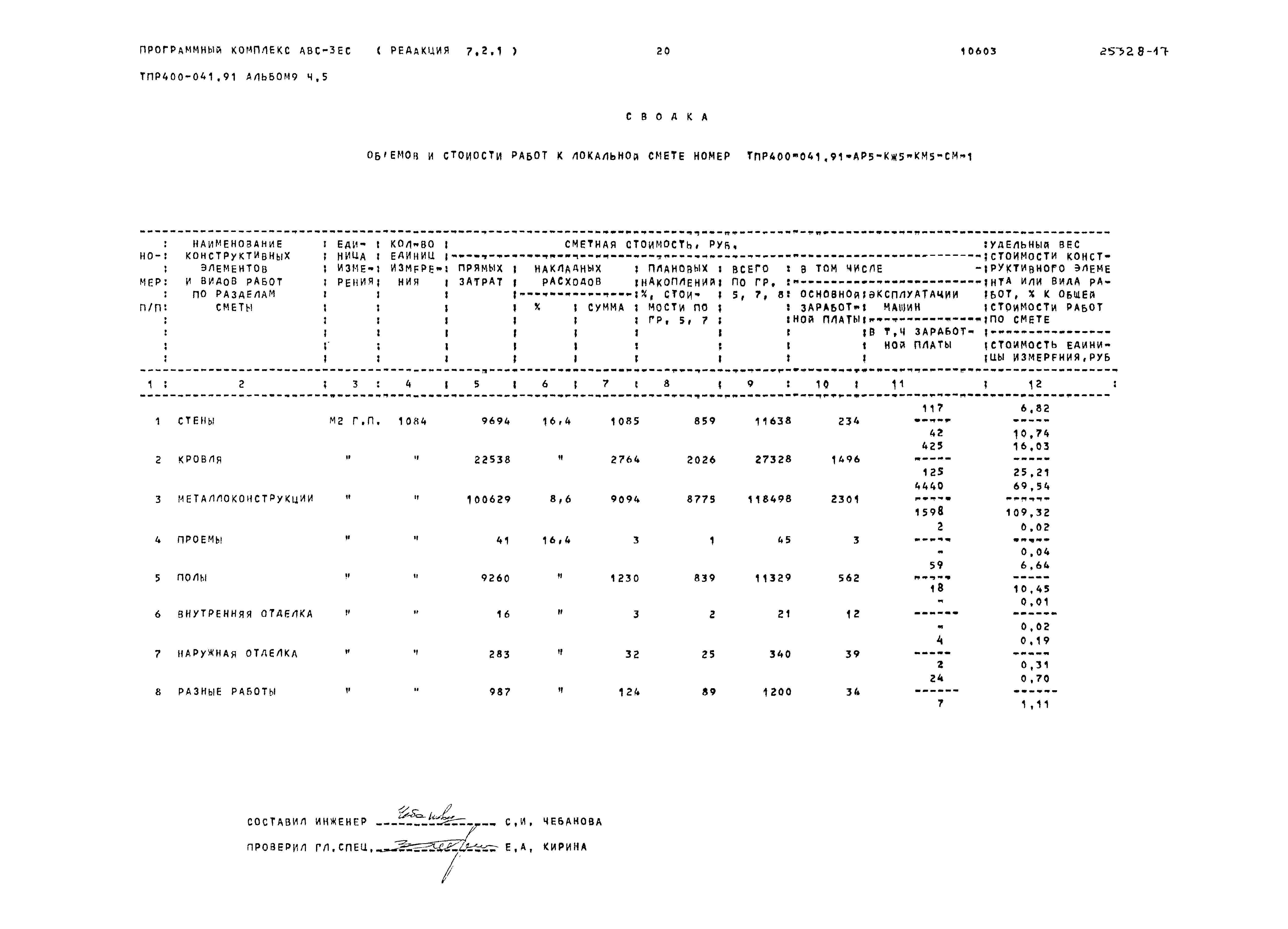 Типовые проектные решения 400-041.91