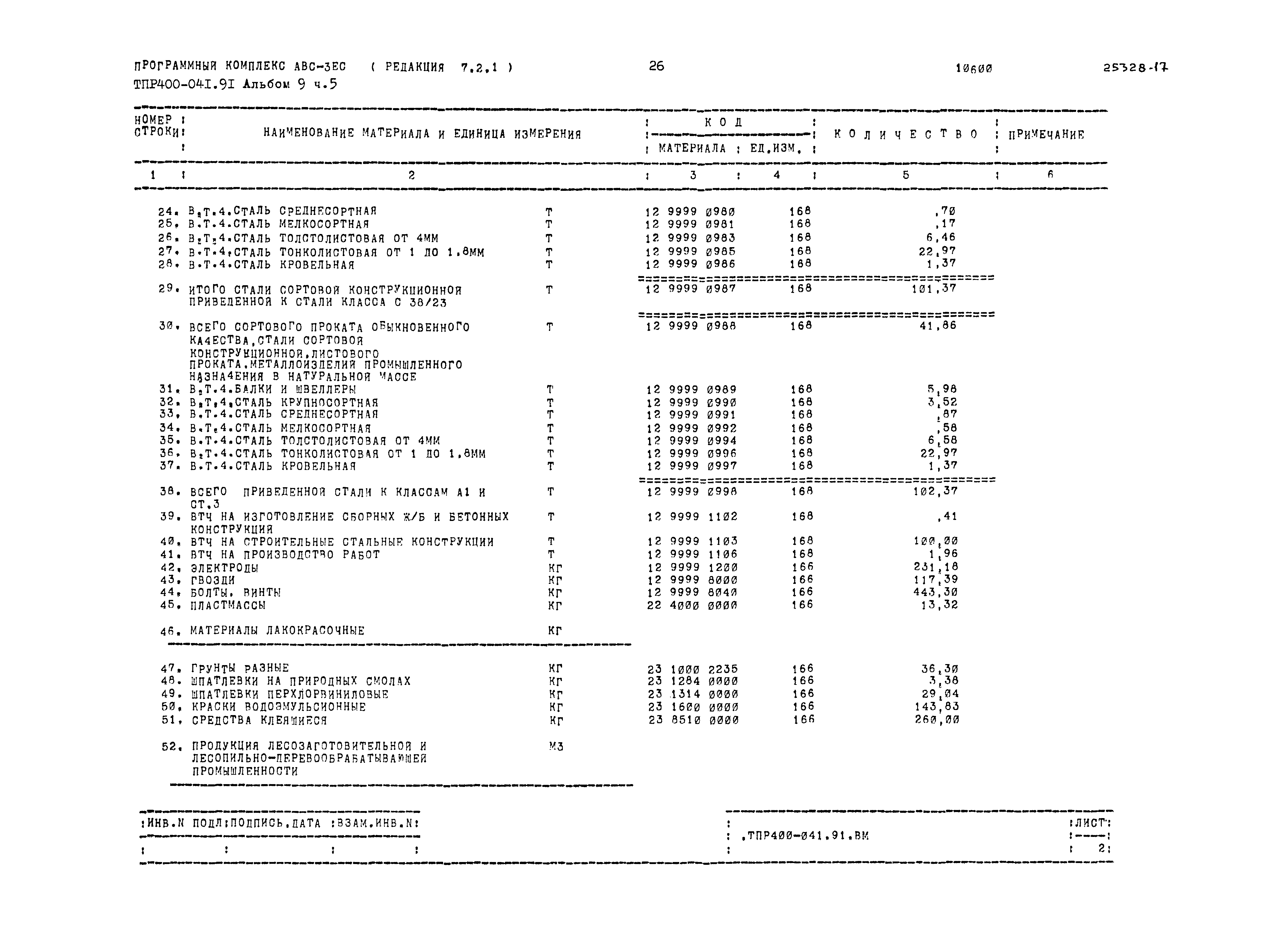 Типовые проектные решения 400-041.91