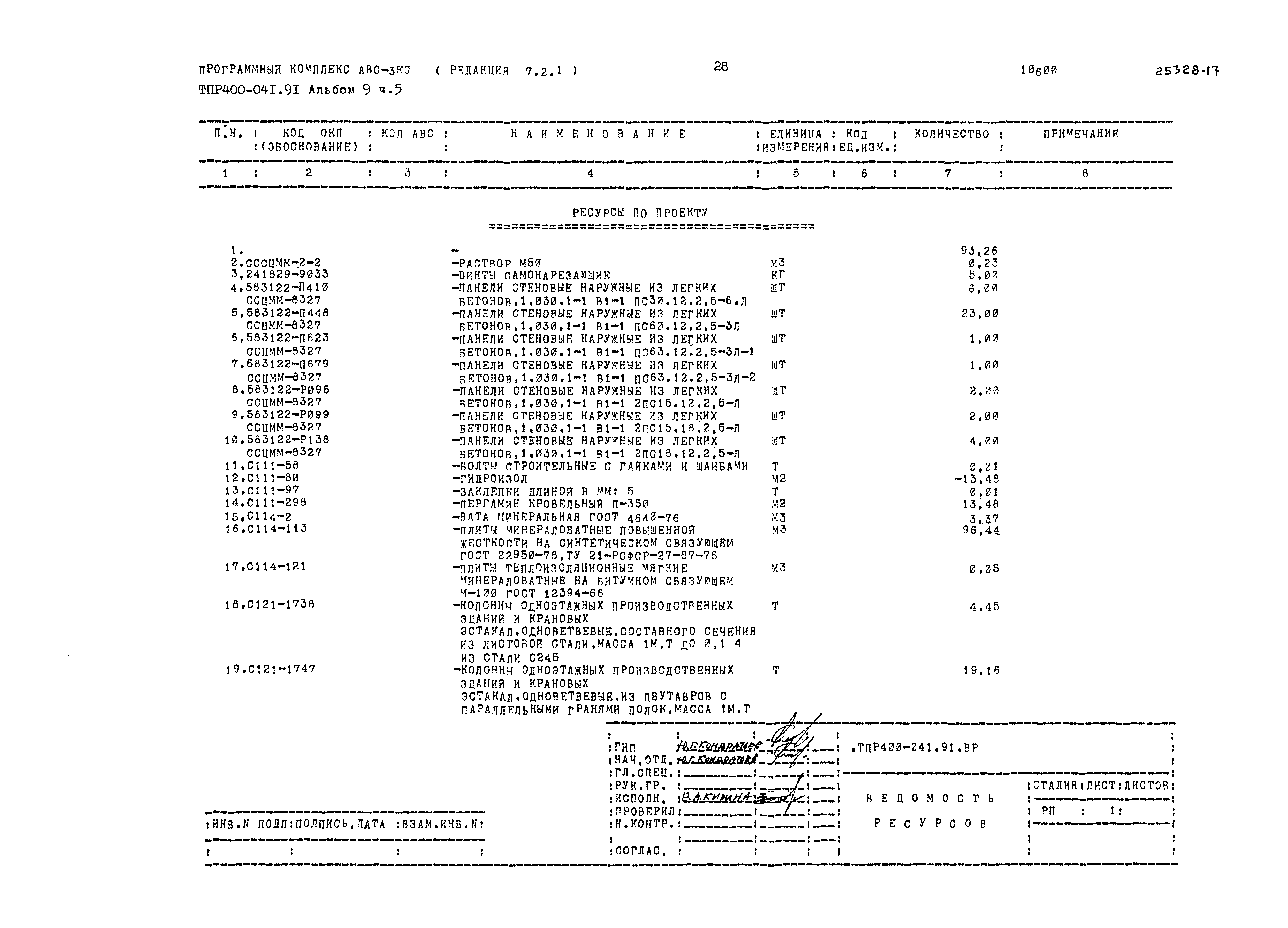 Типовые проектные решения 400-041.91