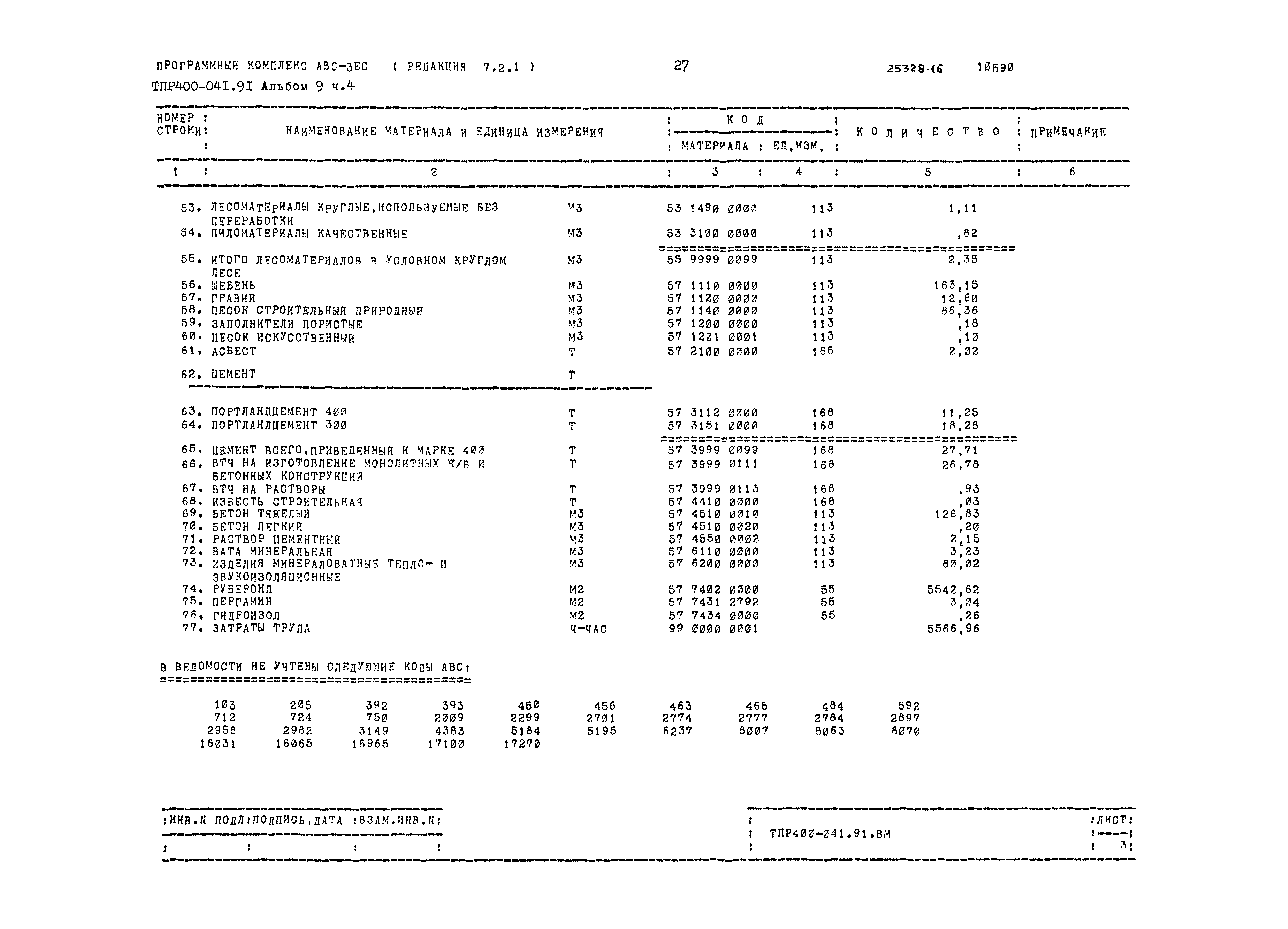 Типовые проектные решения 400-041.91