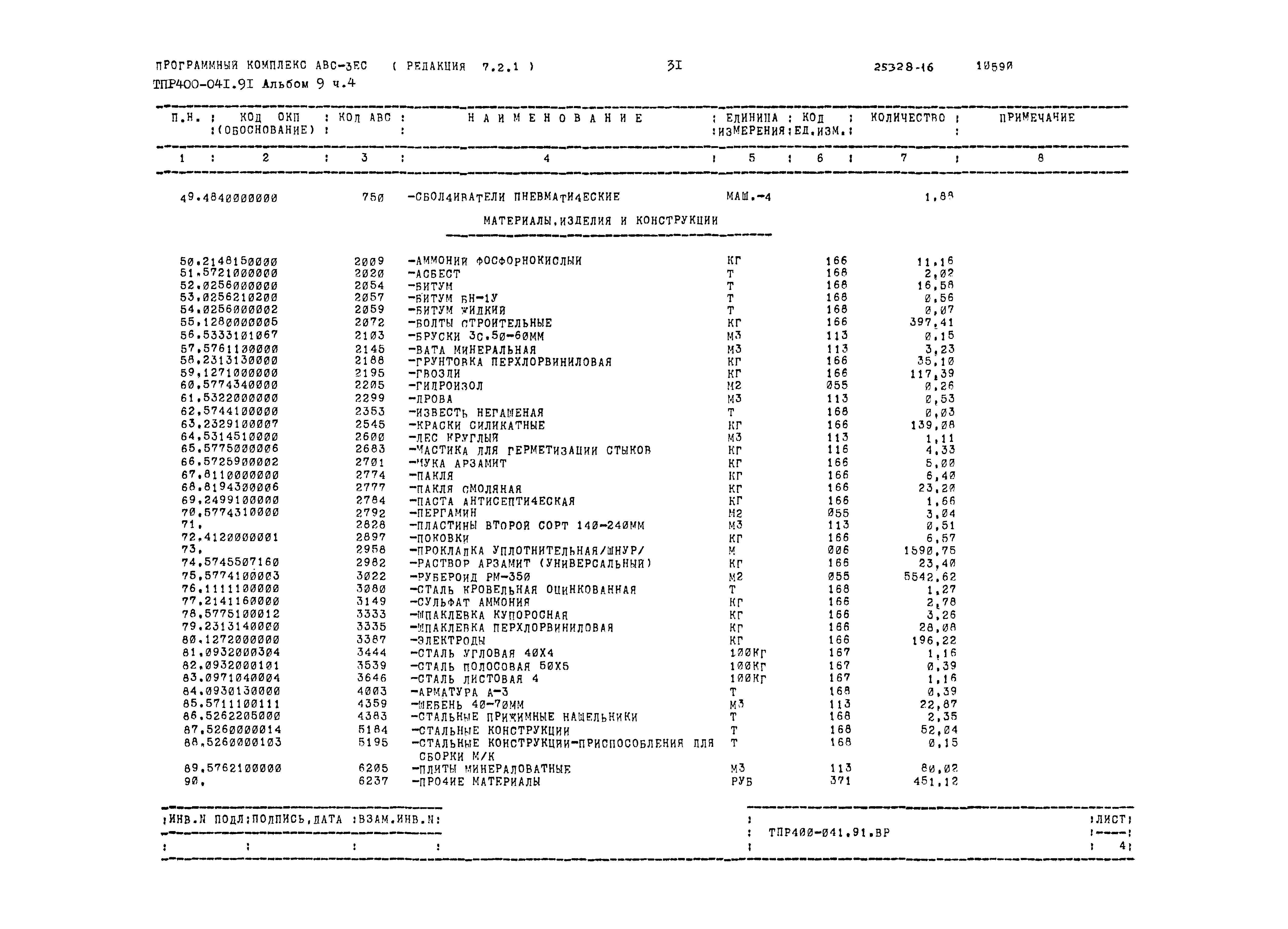 Типовые проектные решения 400-041.91