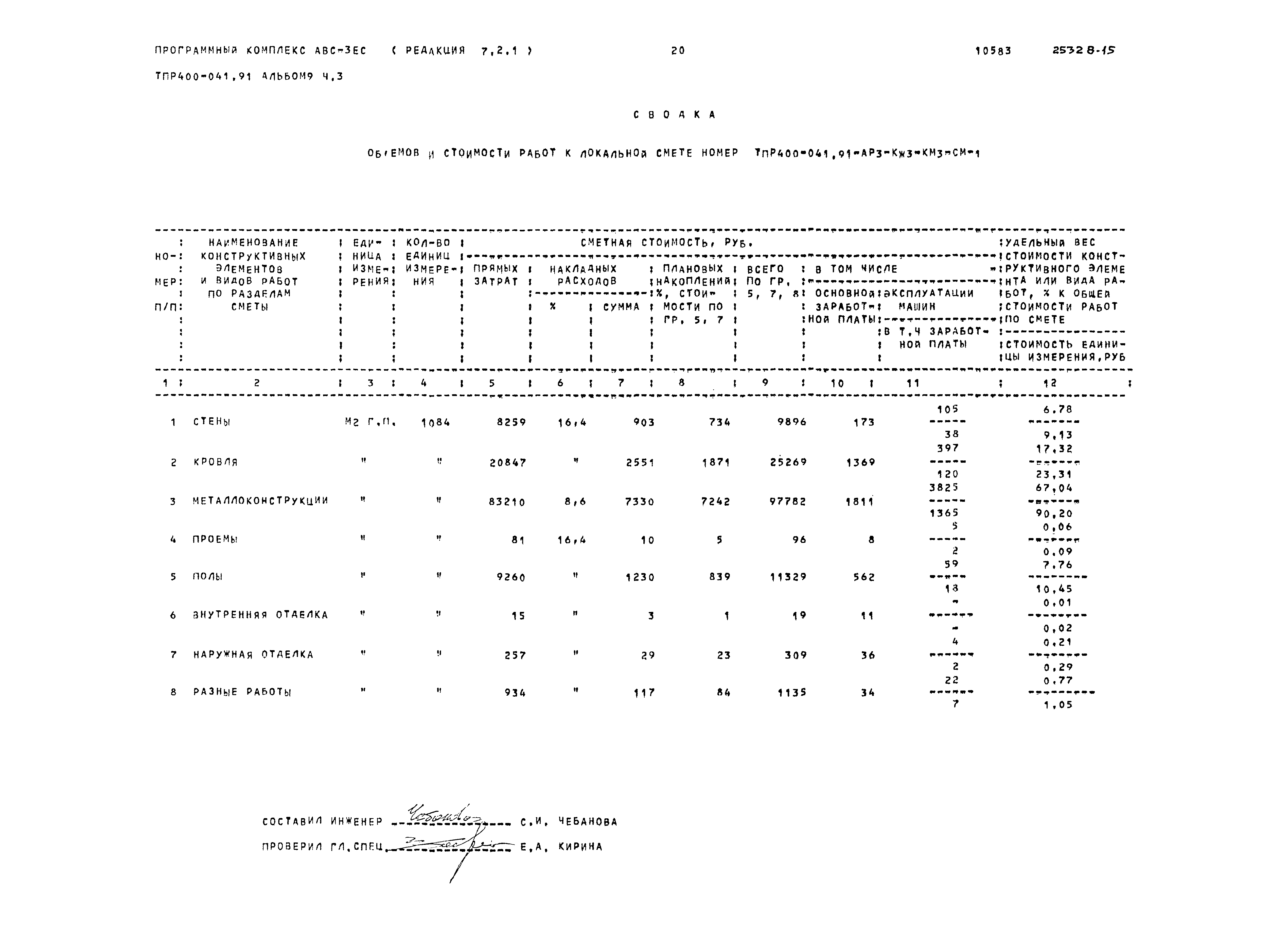 Типовые проектные решения 400-041.91