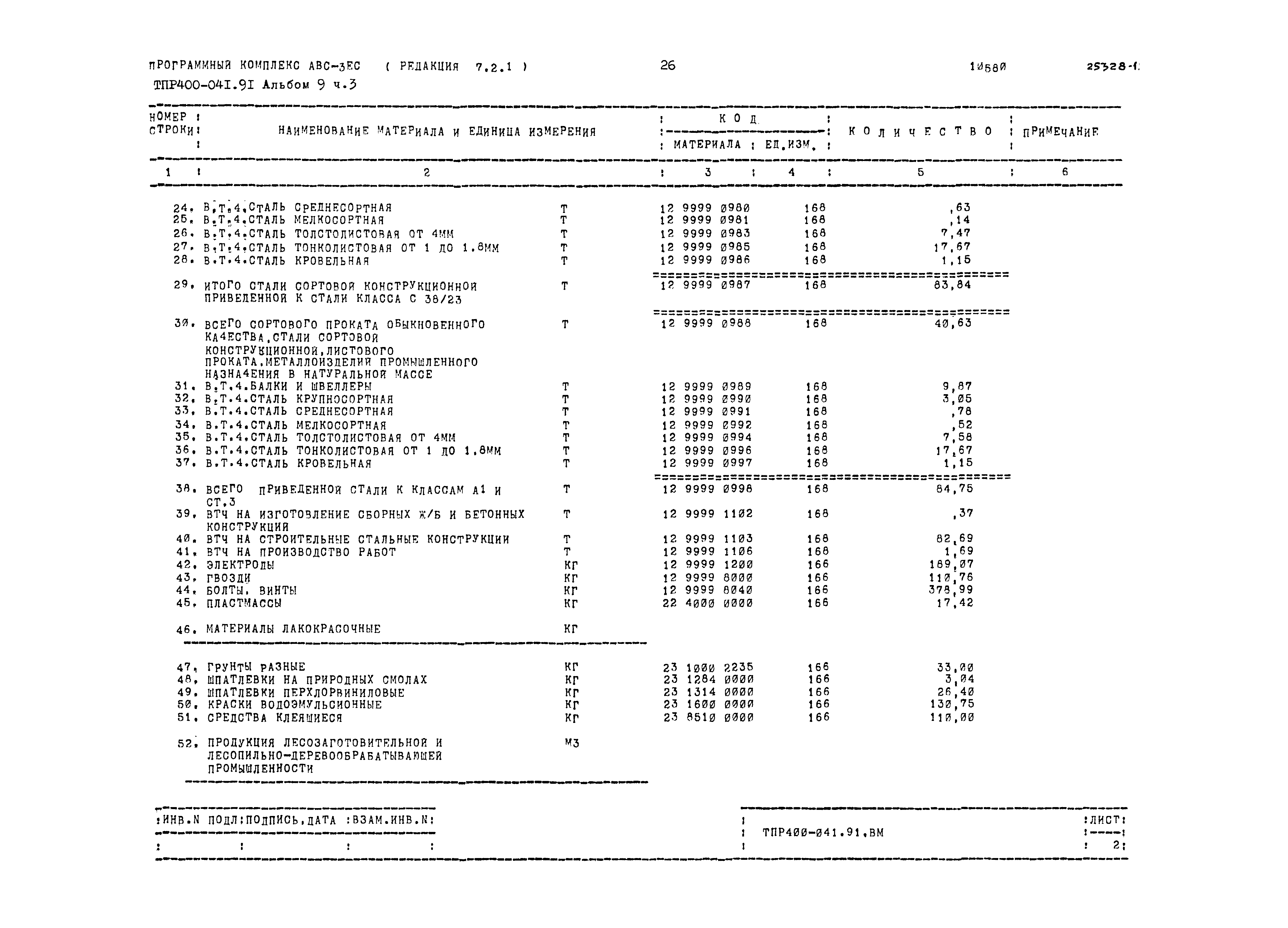 Типовые проектные решения 400-041.91