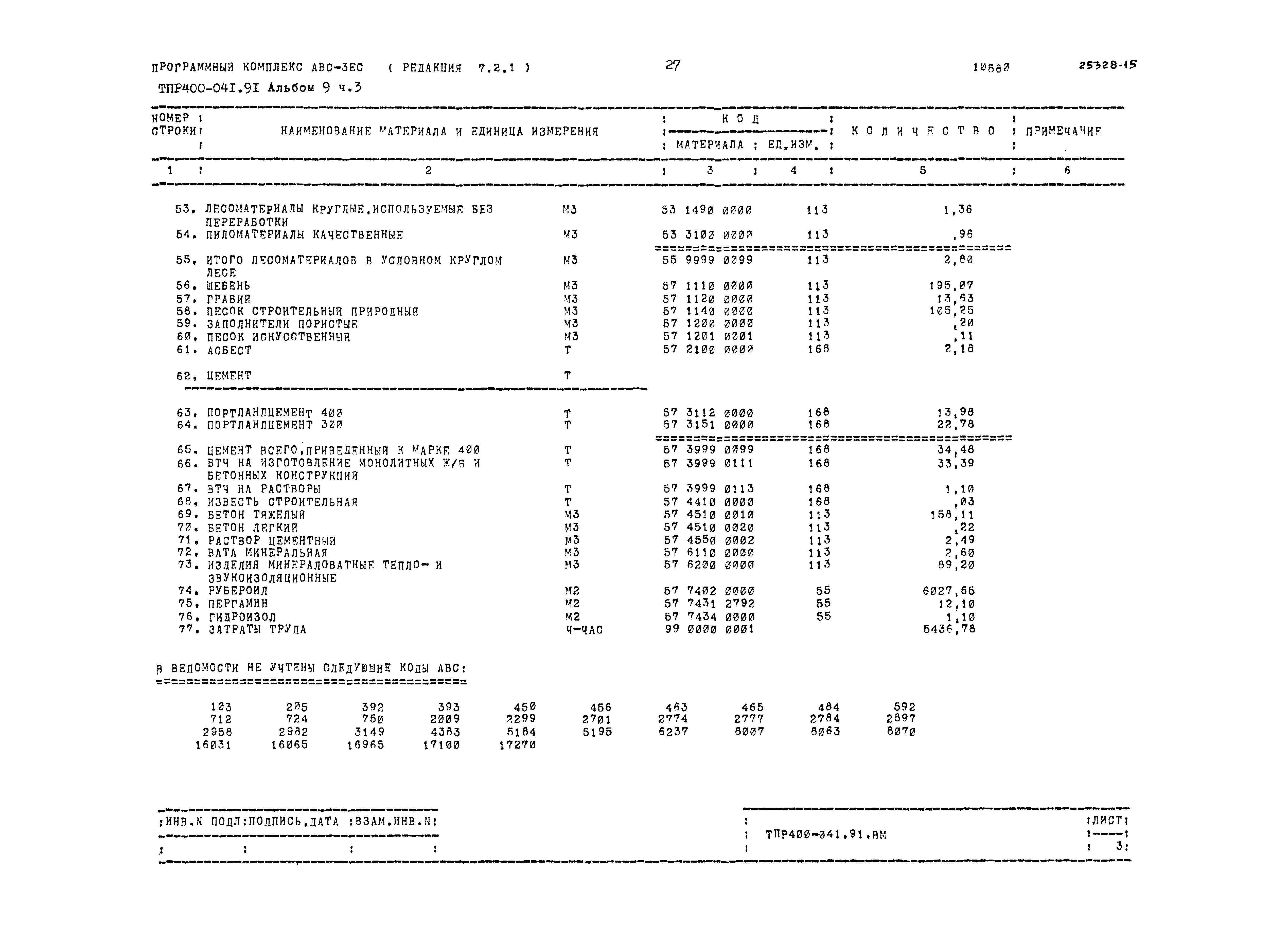 Типовые проектные решения 400-041.91