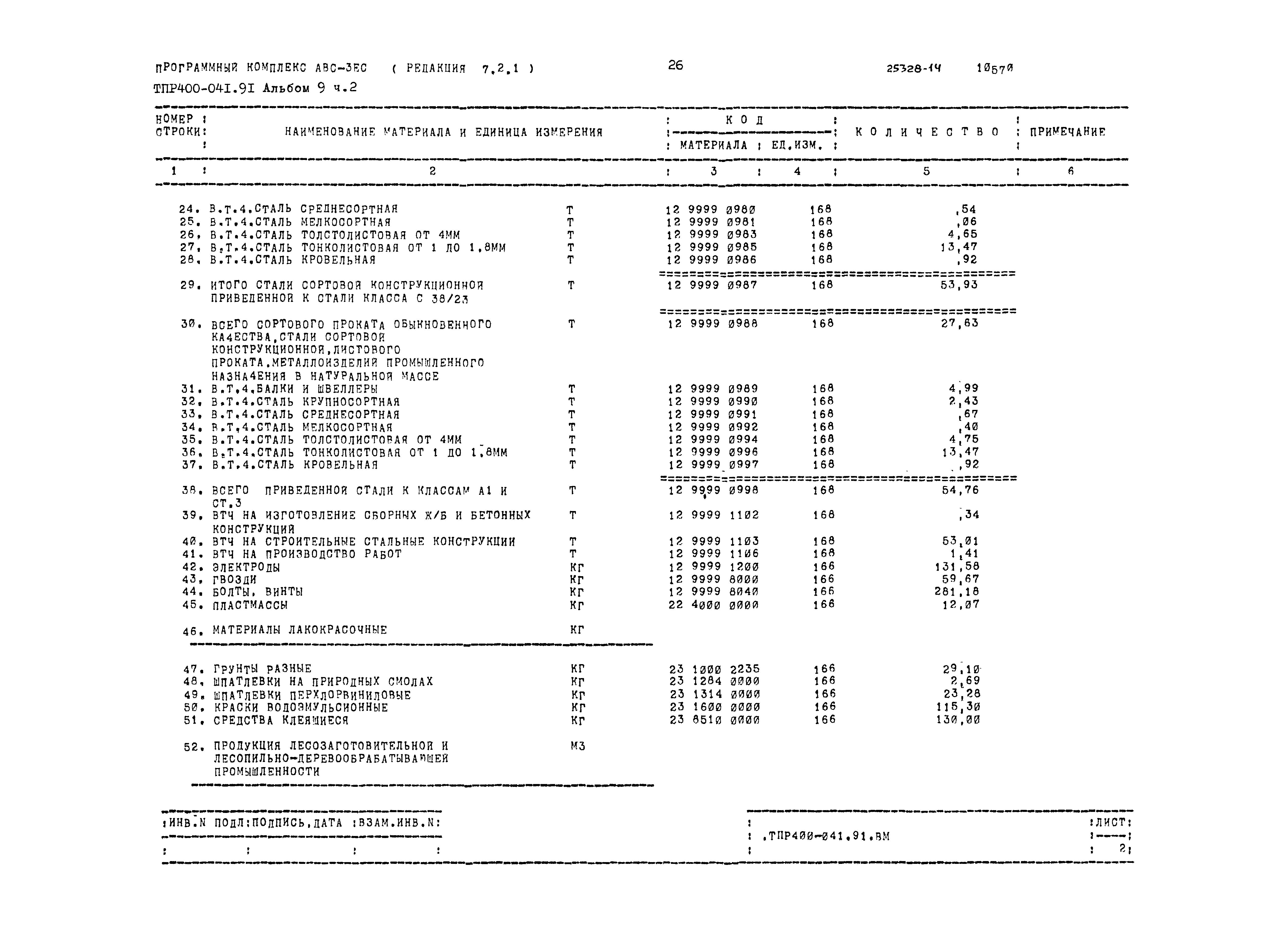 Типовые проектные решения 400-041.91