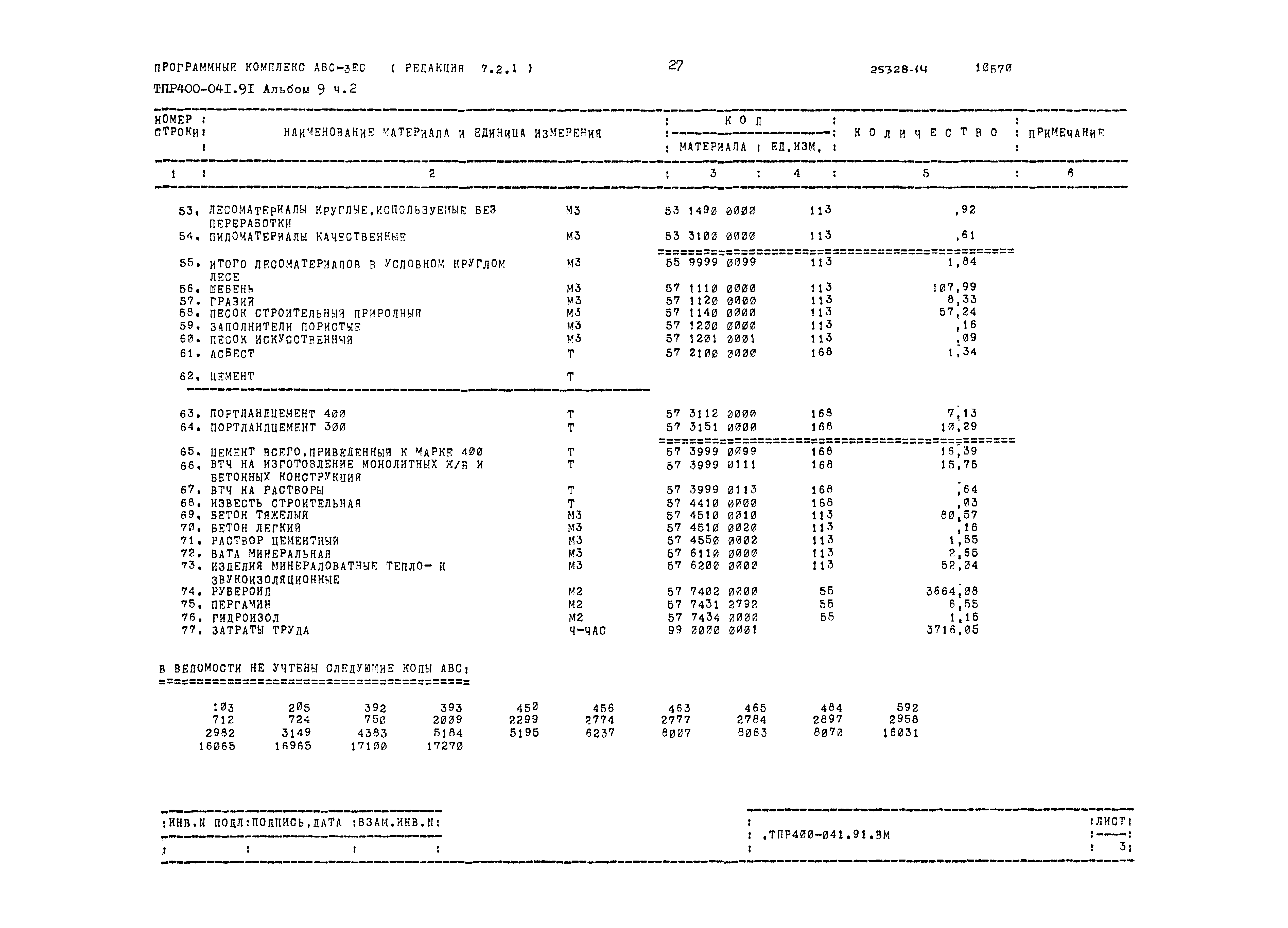 Типовые проектные решения 400-041.91