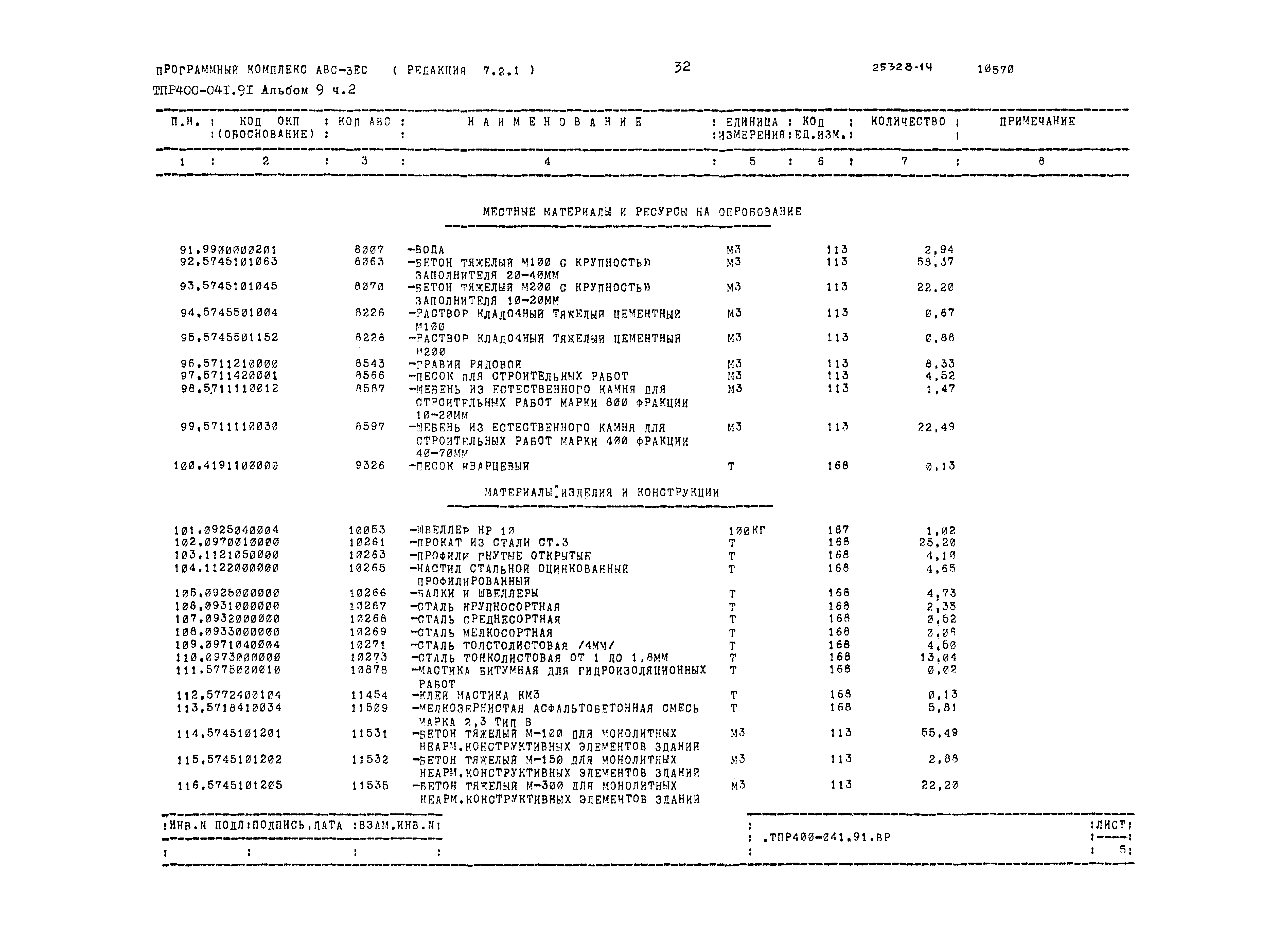 Типовые проектные решения 400-041.91