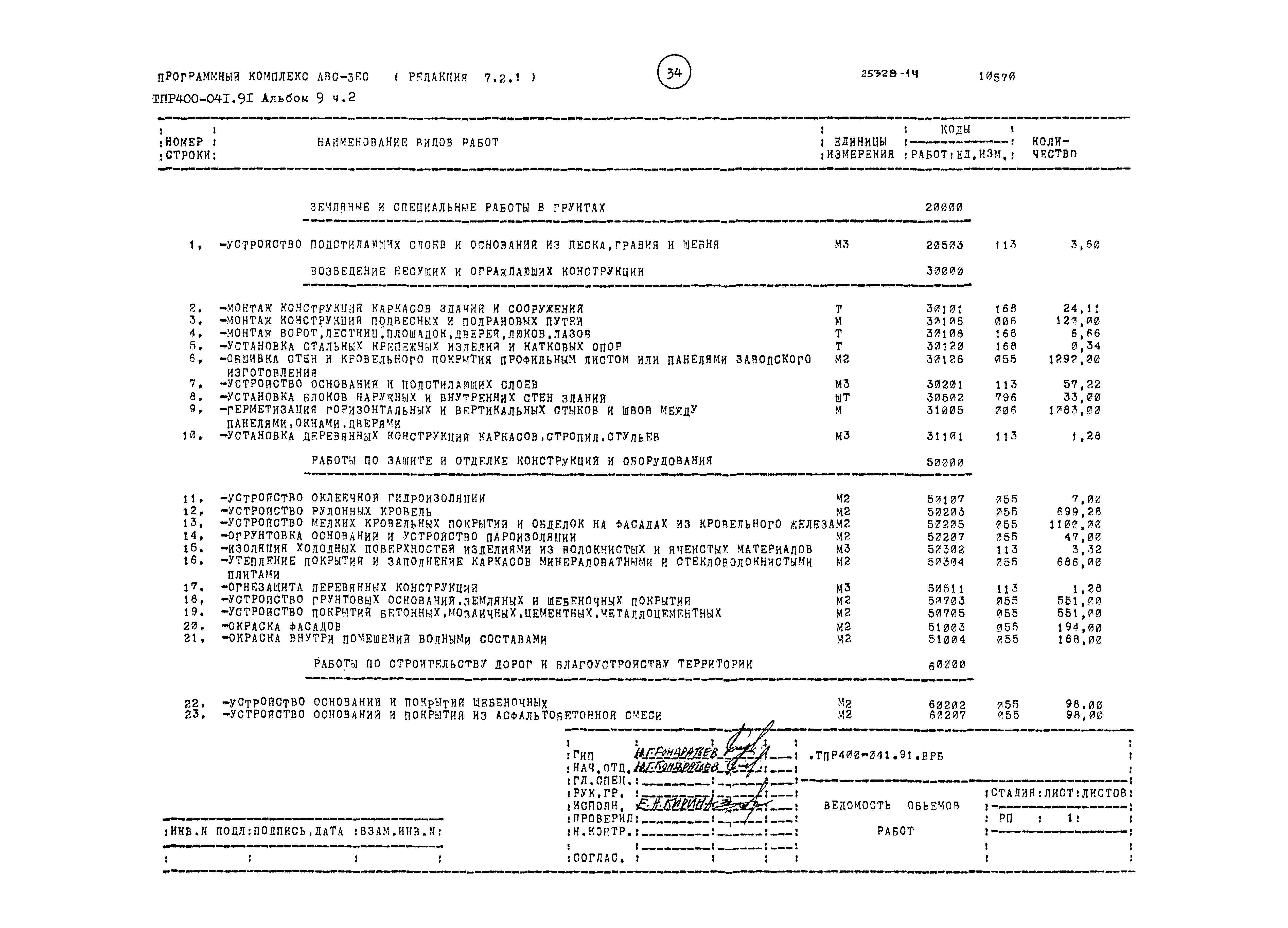 Типовые проектные решения 400-041.91