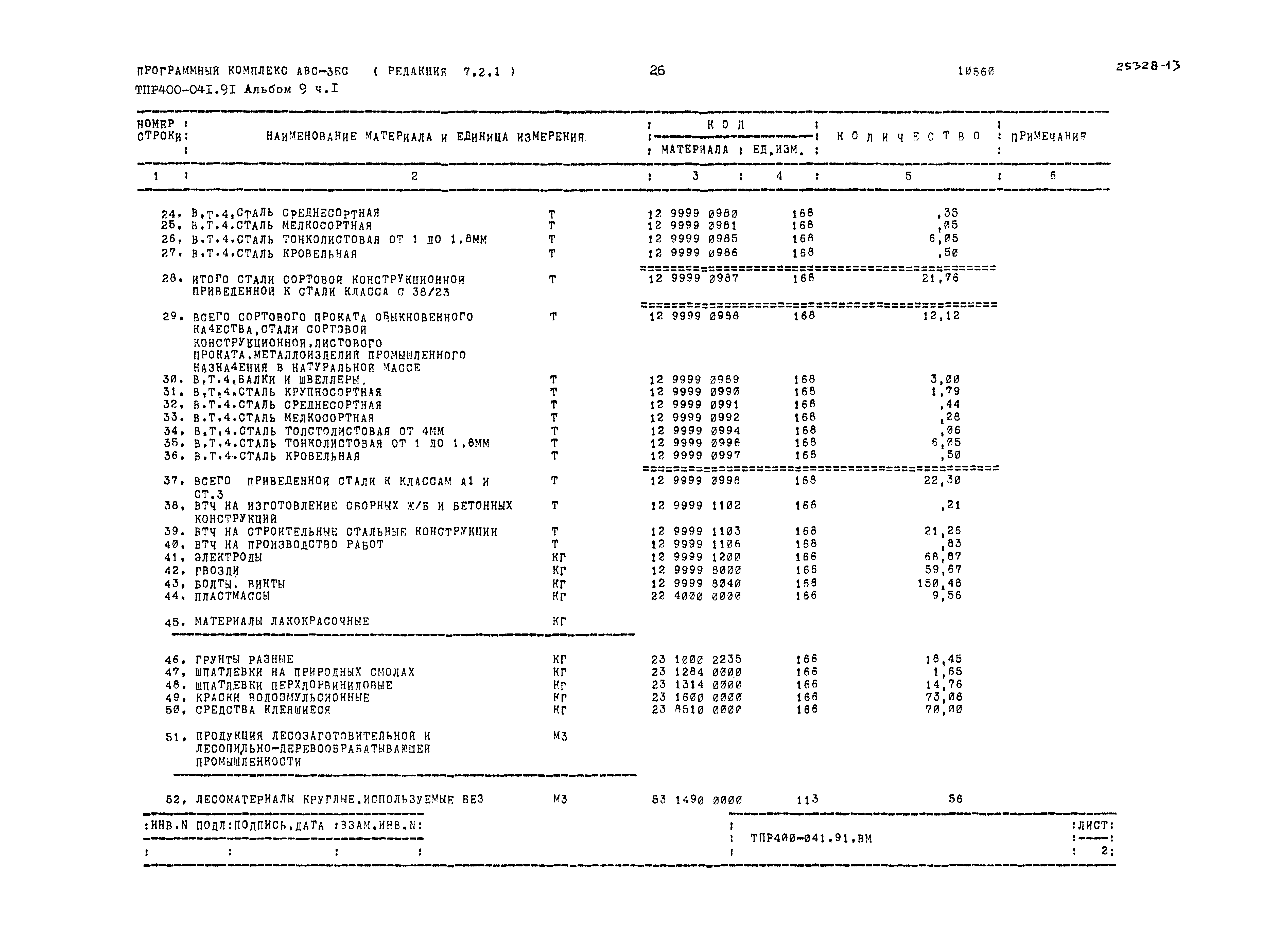 Типовые проектные решения 400-041.91