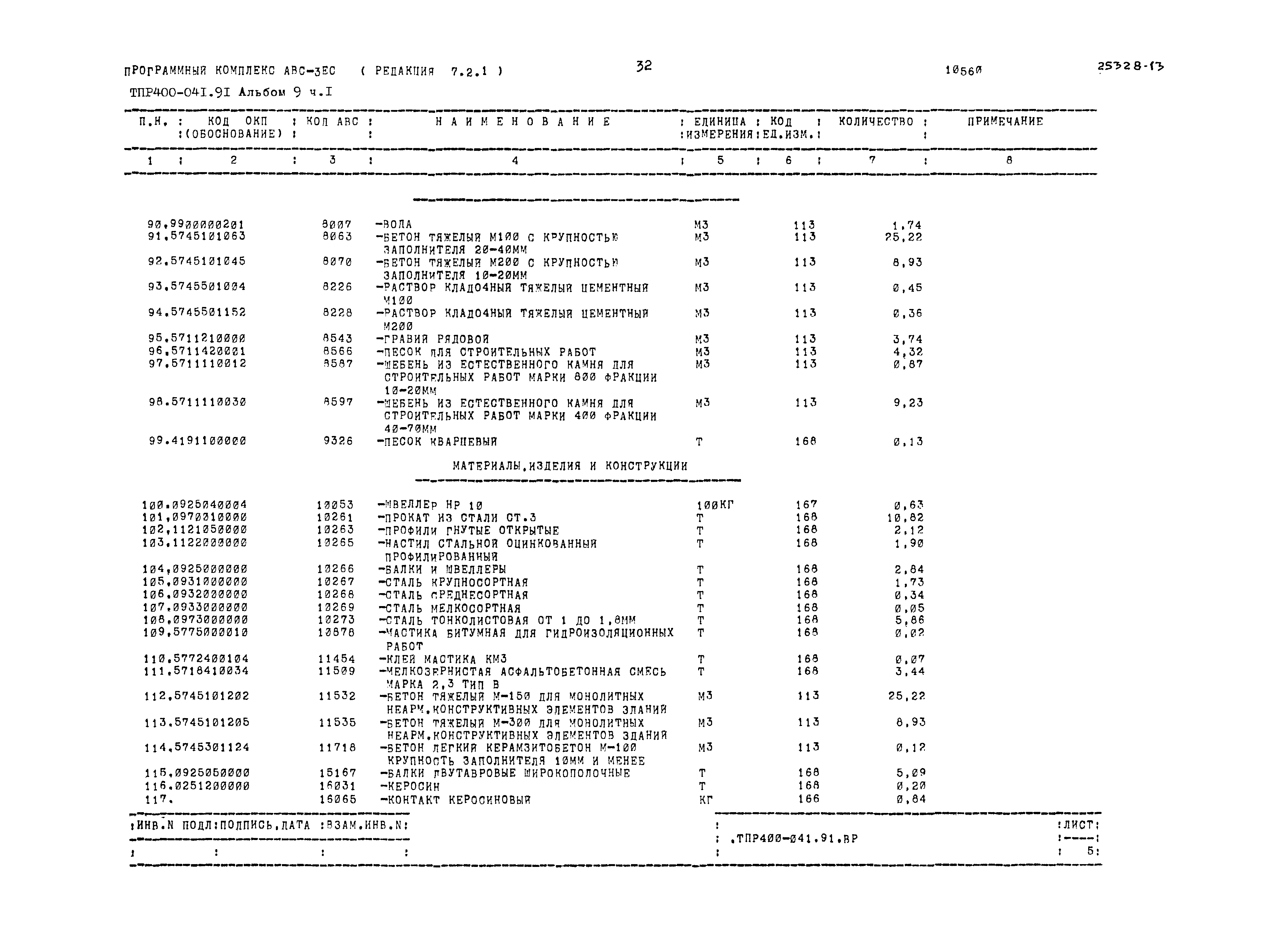 Типовые проектные решения 400-041.91