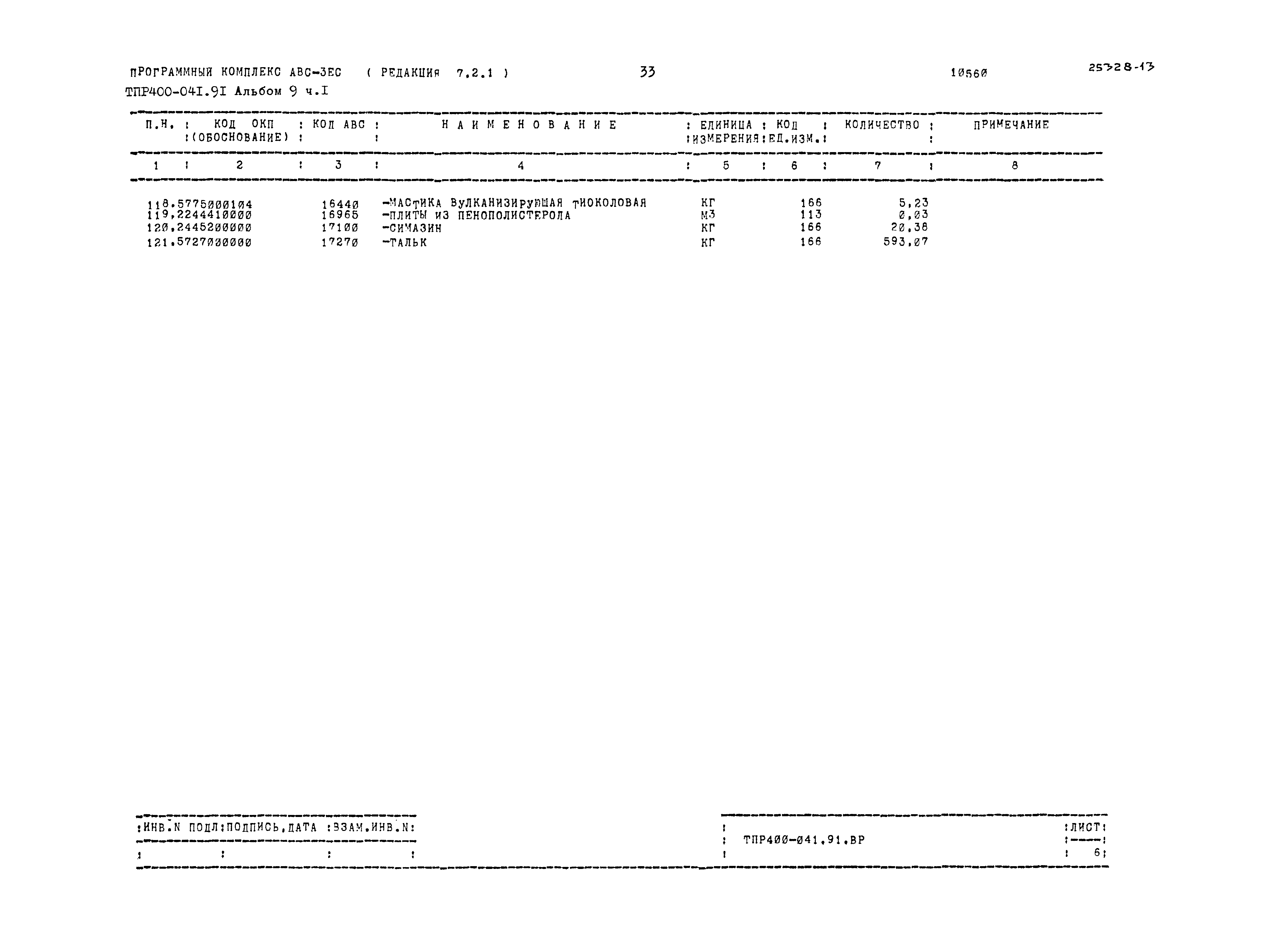 Типовые проектные решения 400-041.91