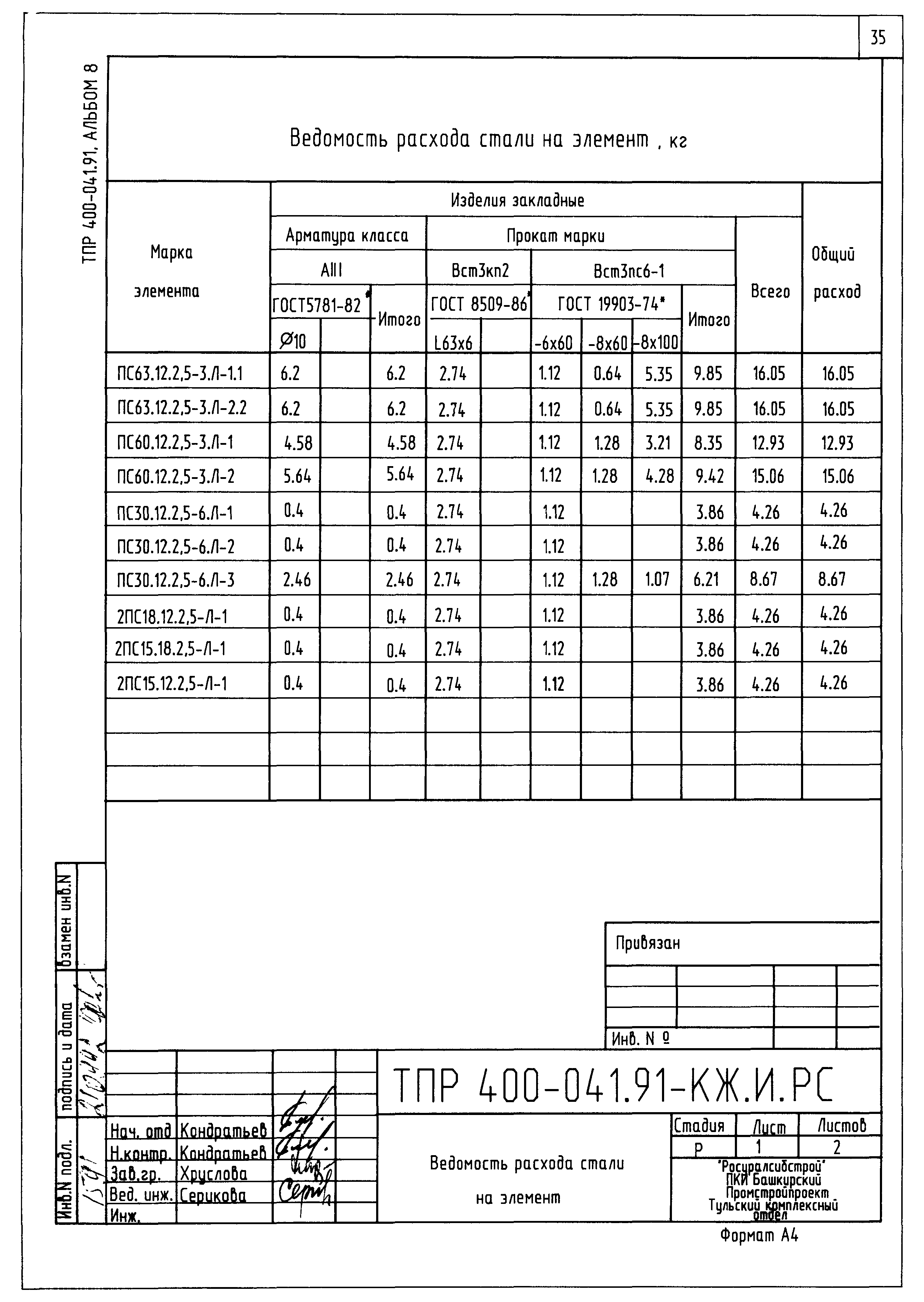 Типовые проектные решения 400-041.91