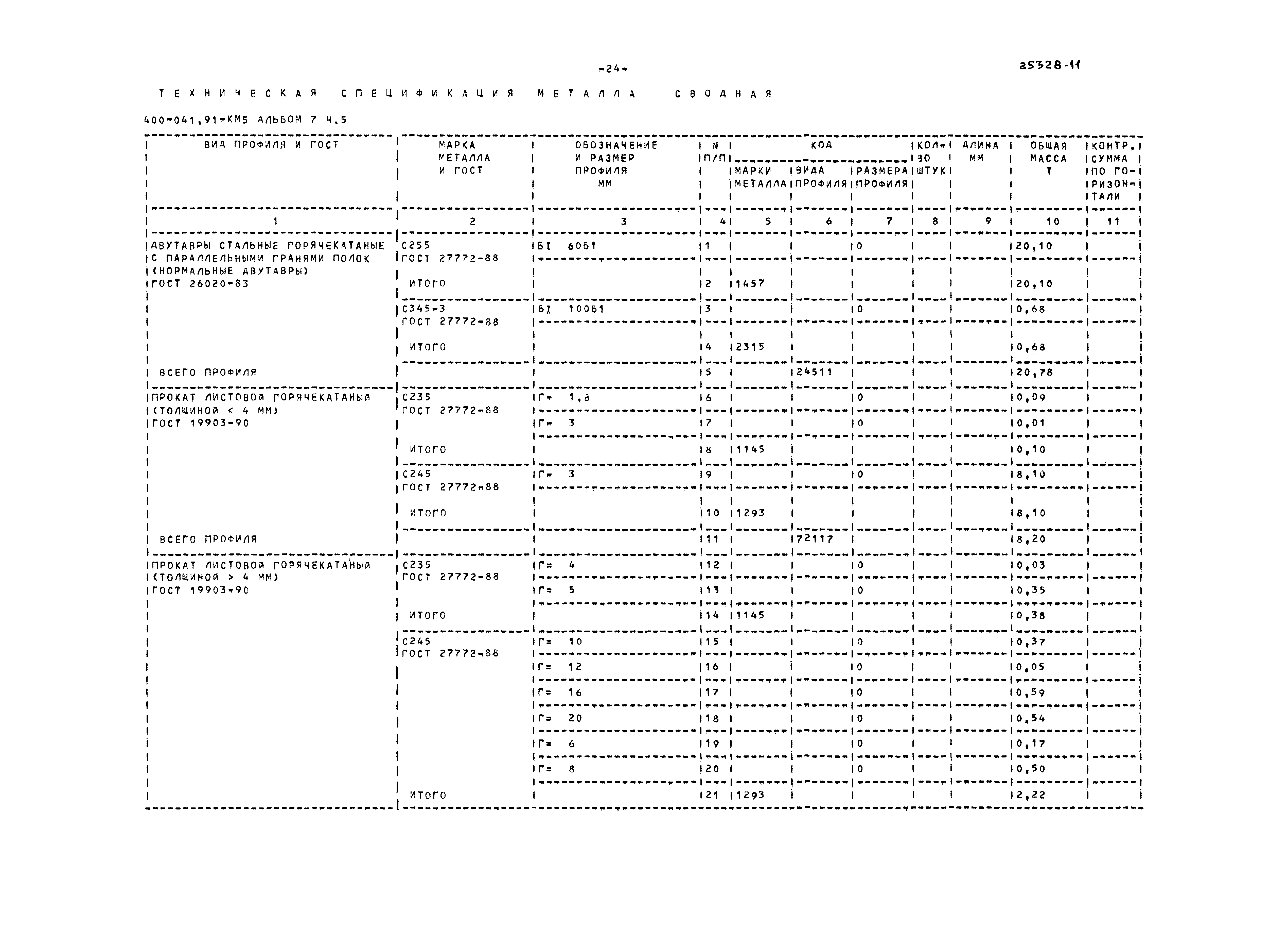 Типовые проектные решения 400-041.91