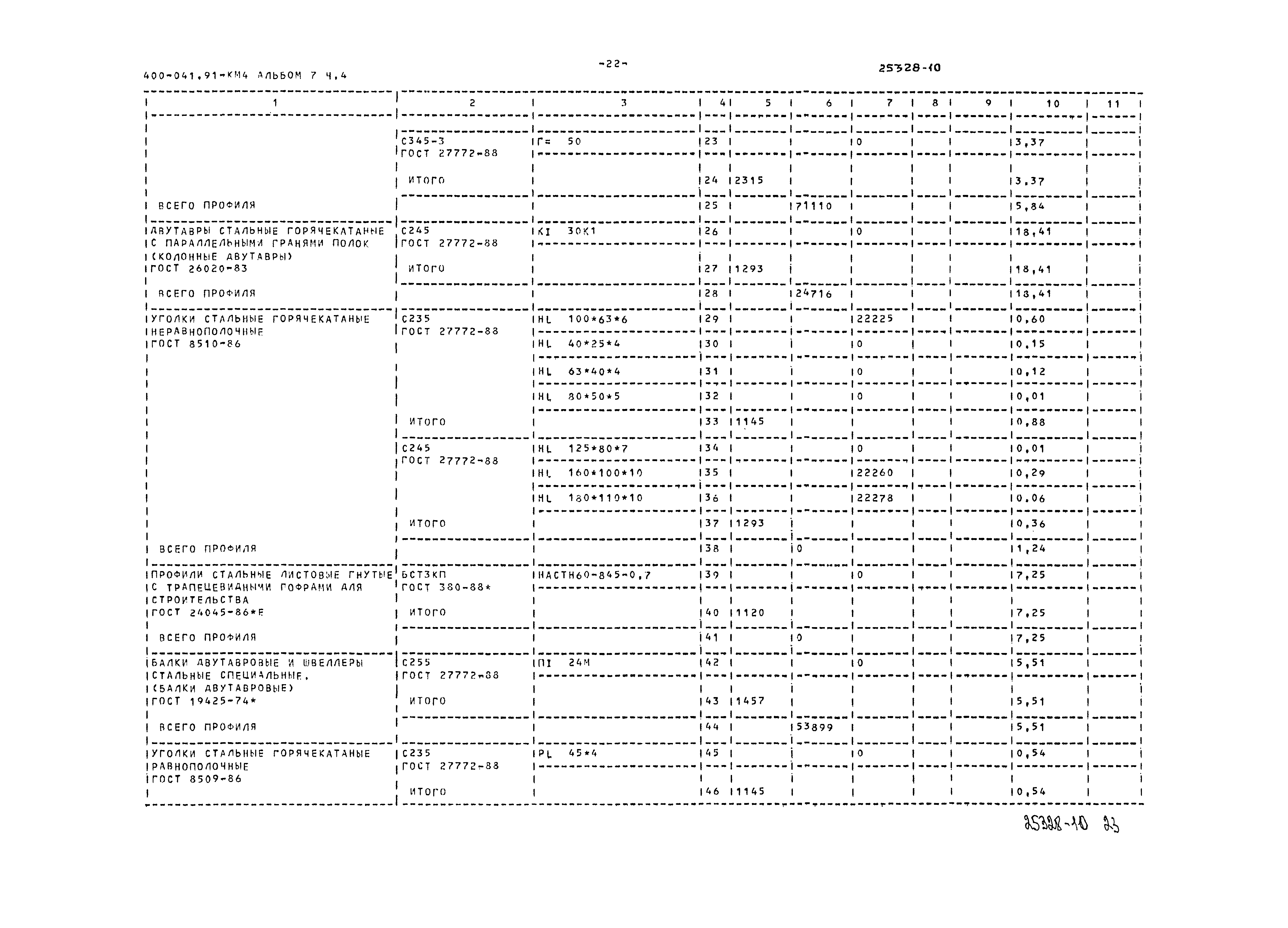 Типовые проектные решения 400-041.91