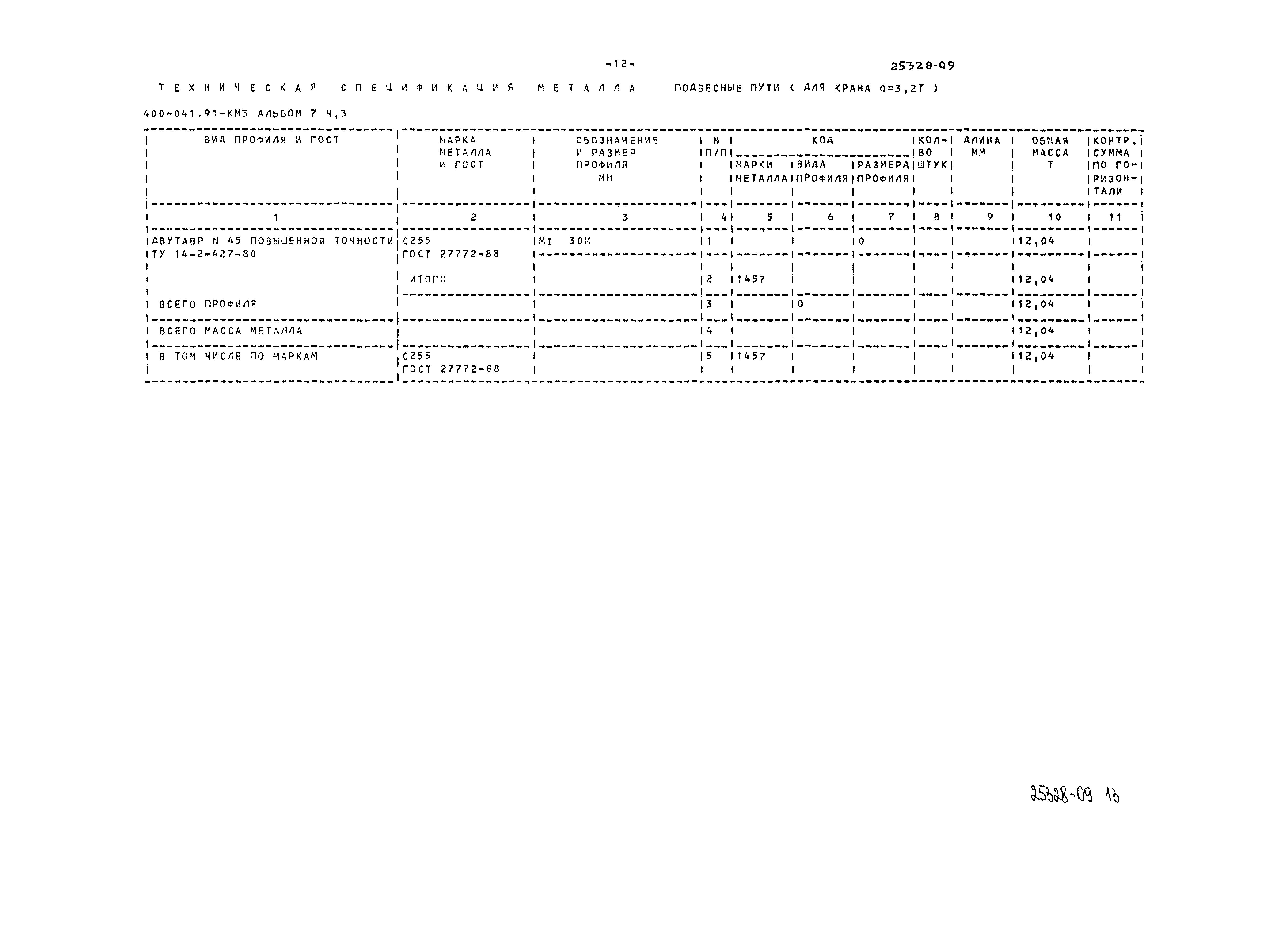 Типовые проектные решения 400-041.91