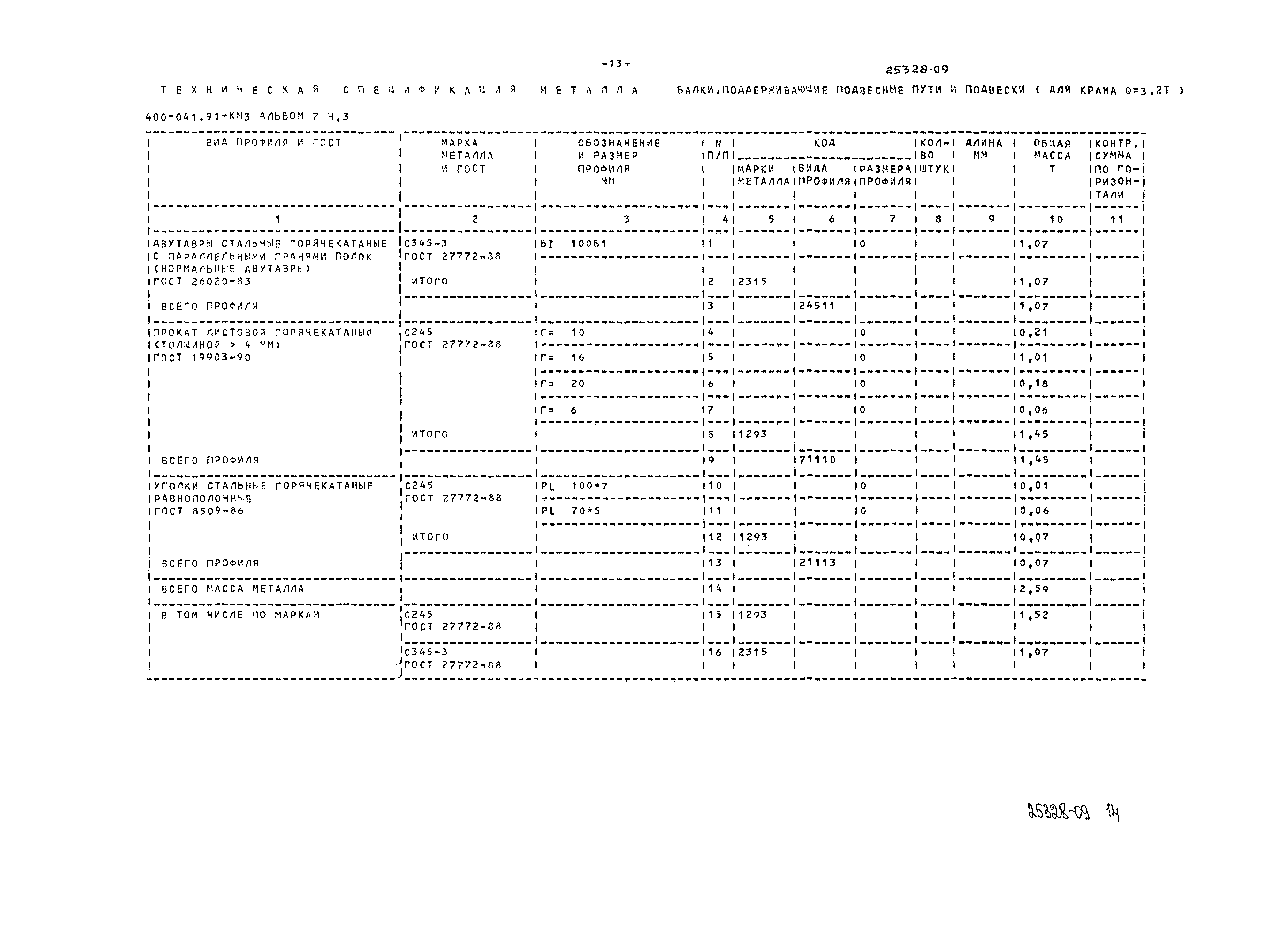 Типовые проектные решения 400-041.91