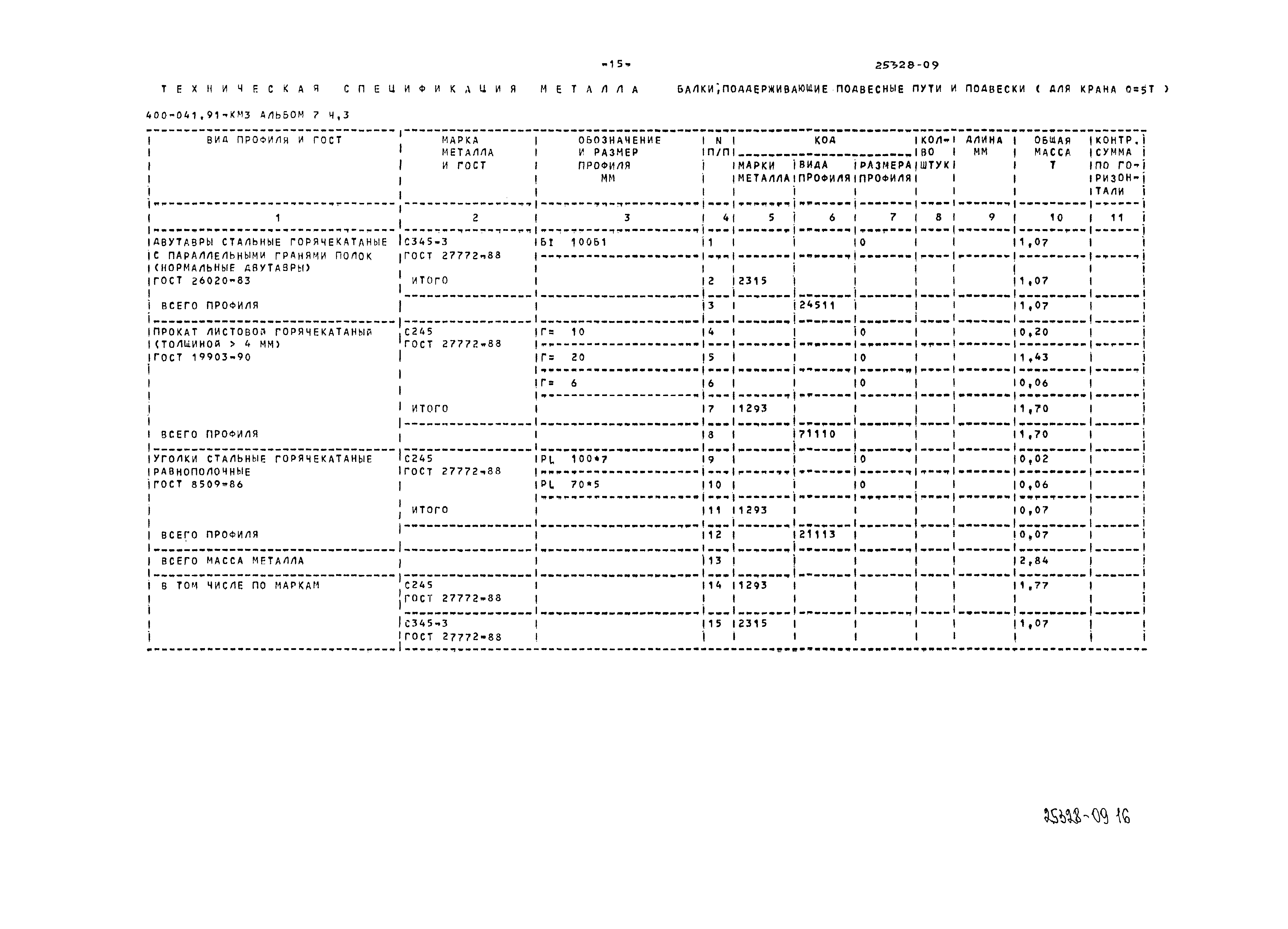 Типовые проектные решения 400-041.91