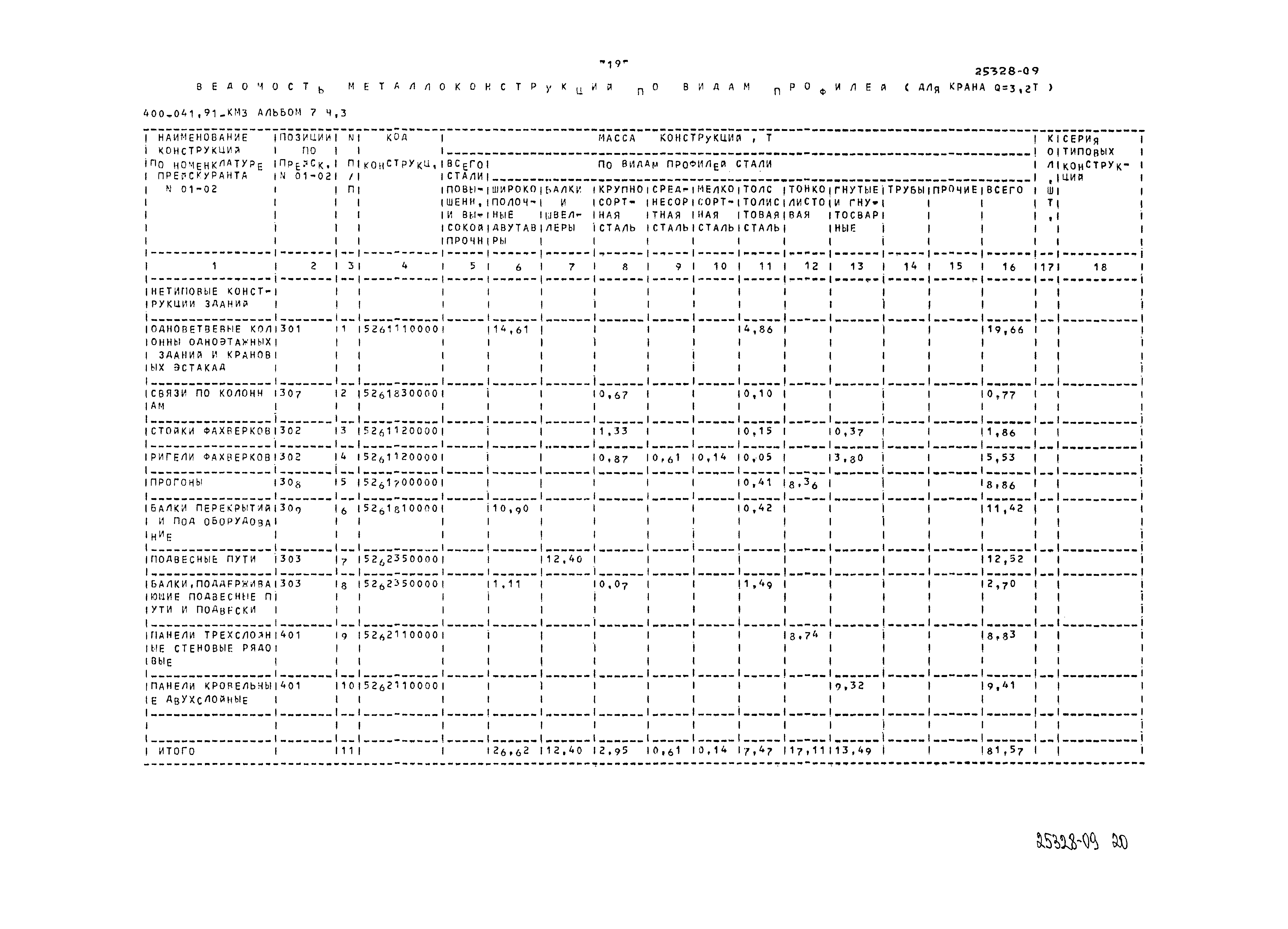 Типовые проектные решения 400-041.91