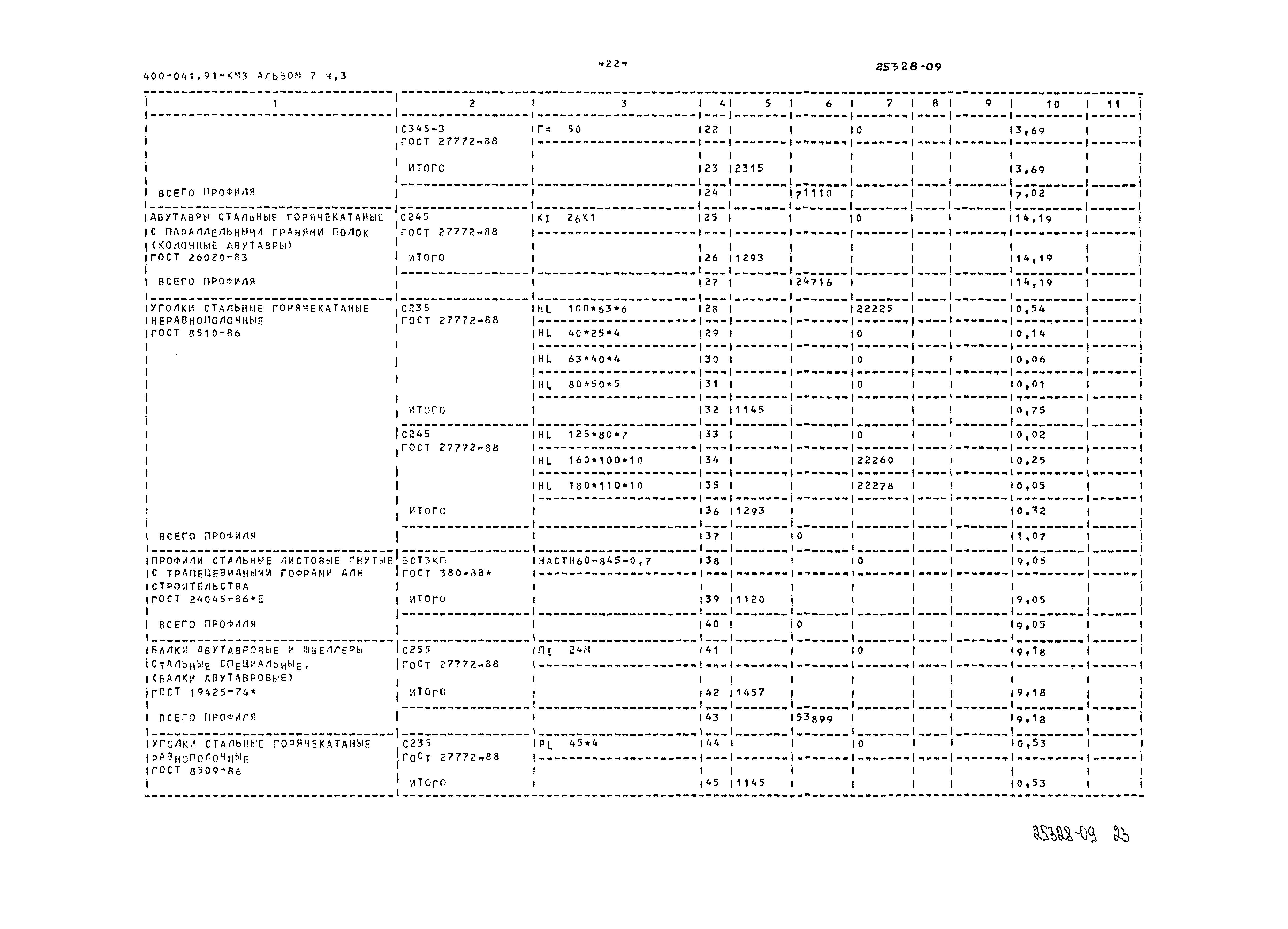 Типовые проектные решения 400-041.91