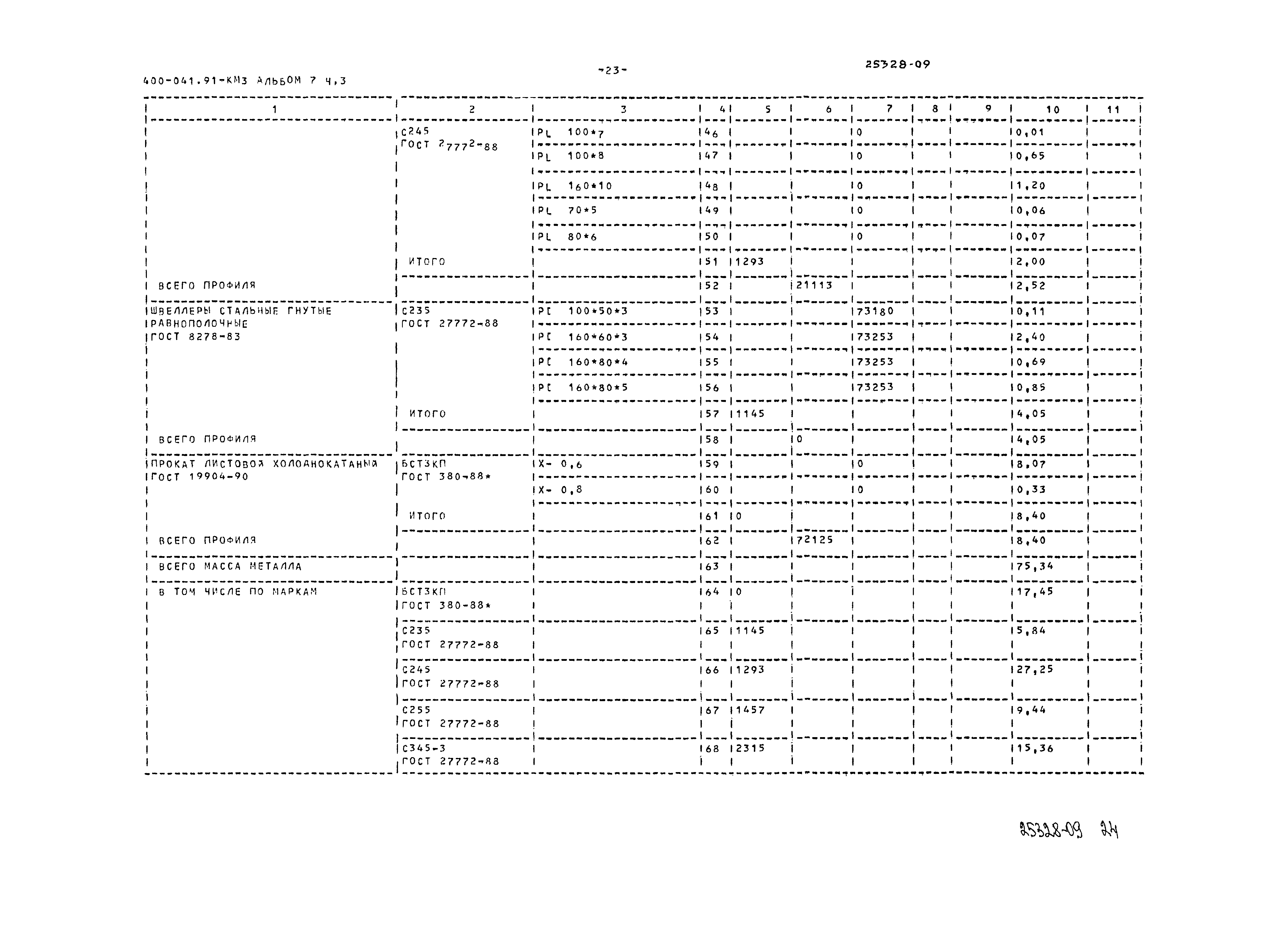 Типовые проектные решения 400-041.91