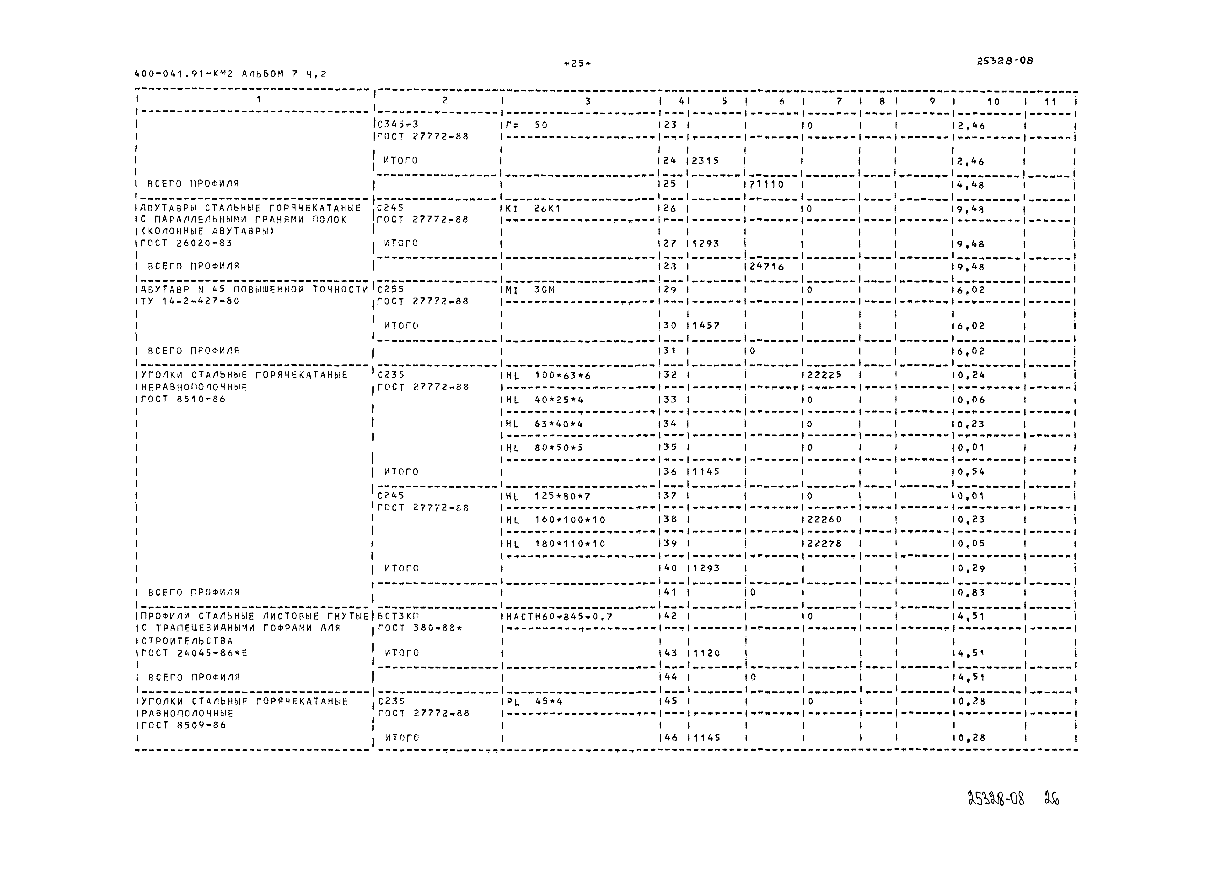 Типовые проектные решения 400-041.91