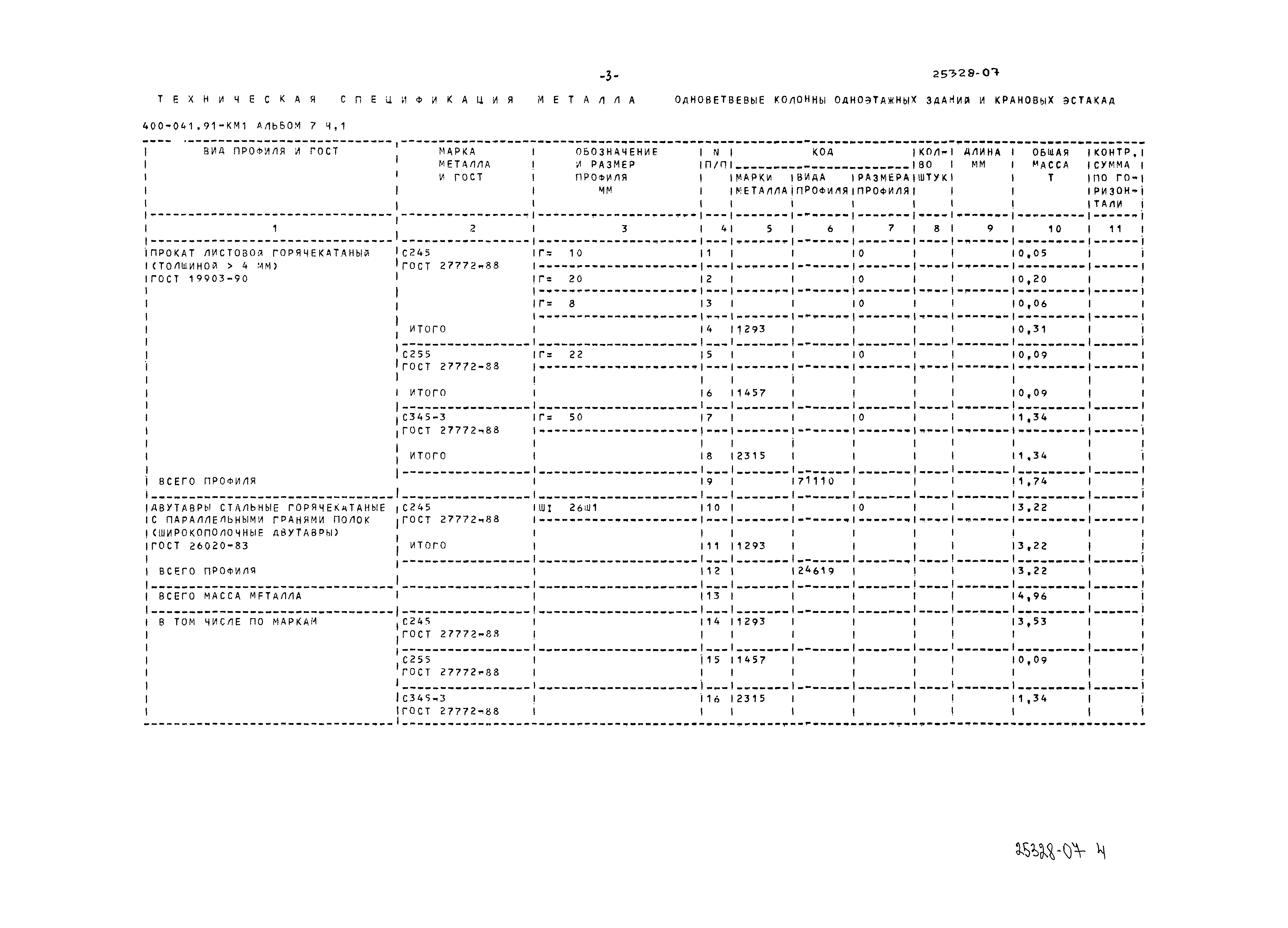 Типовые проектные решения 400-041.91