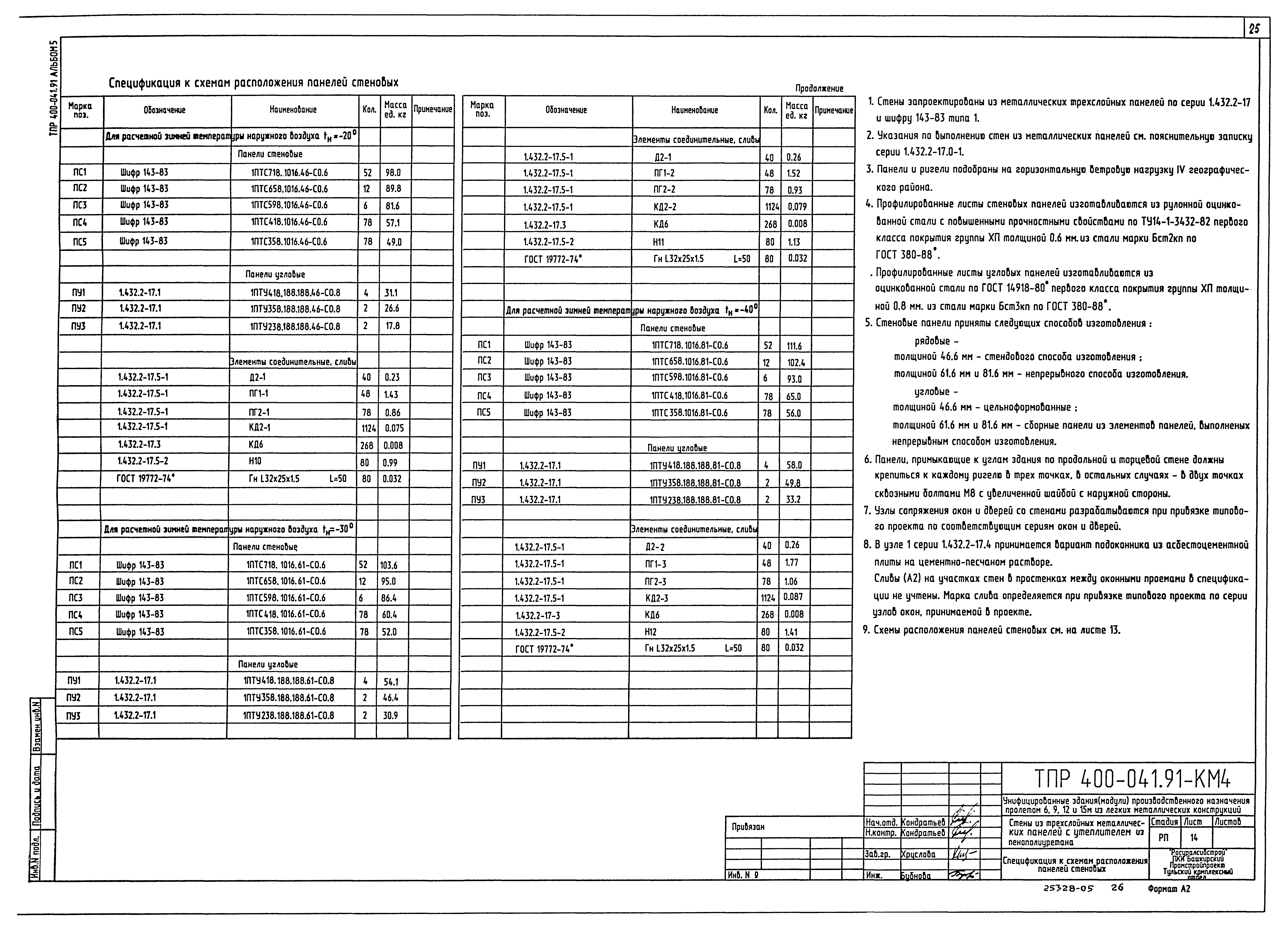 Типовые проектные решения 400-041.91