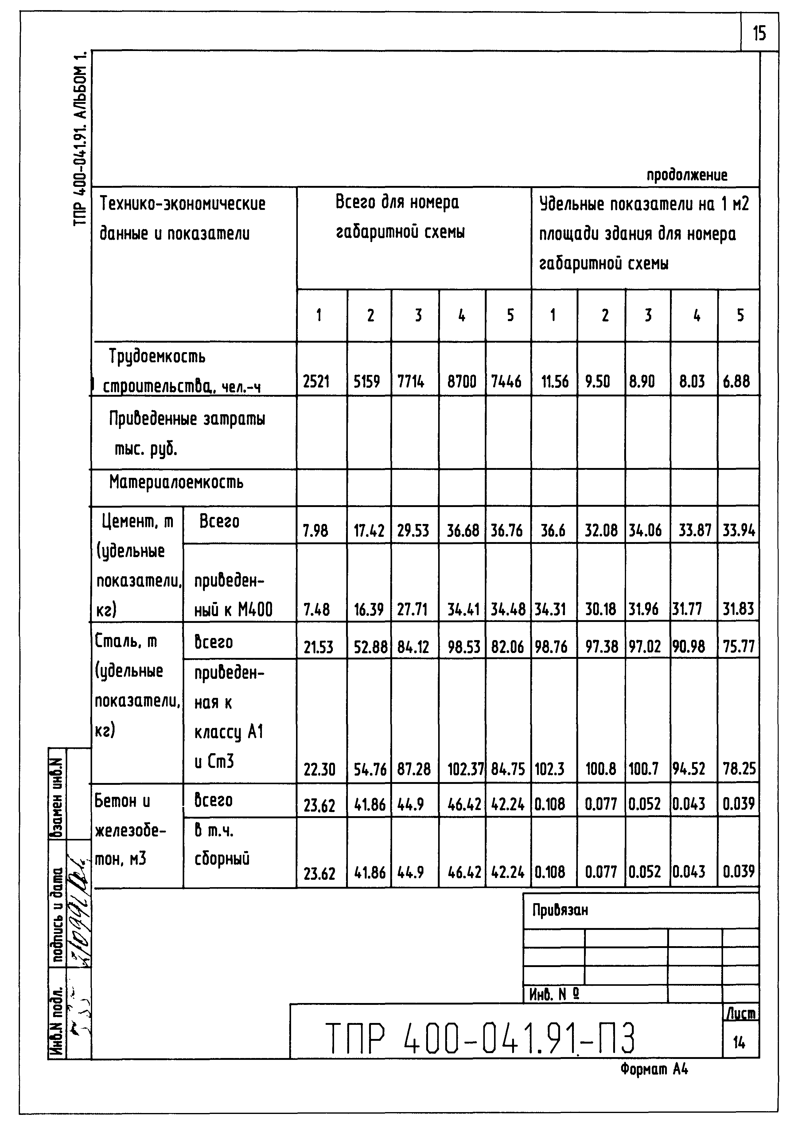 Типовые проектные решения 400-041.91