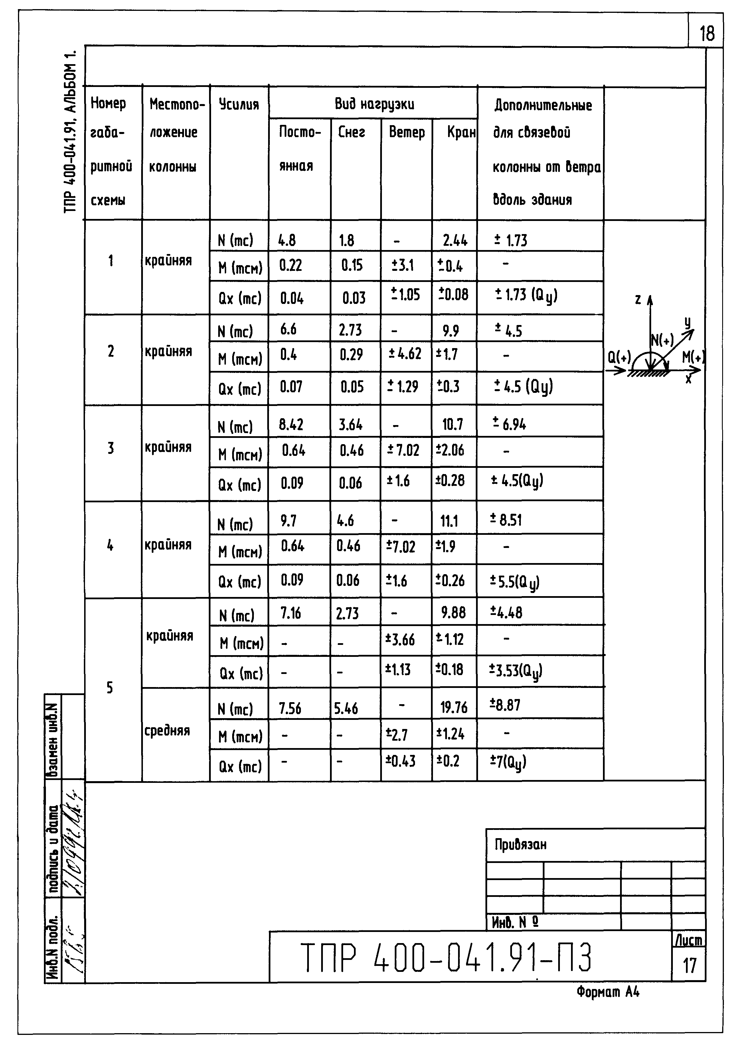 Типовые проектные решения 400-041.91