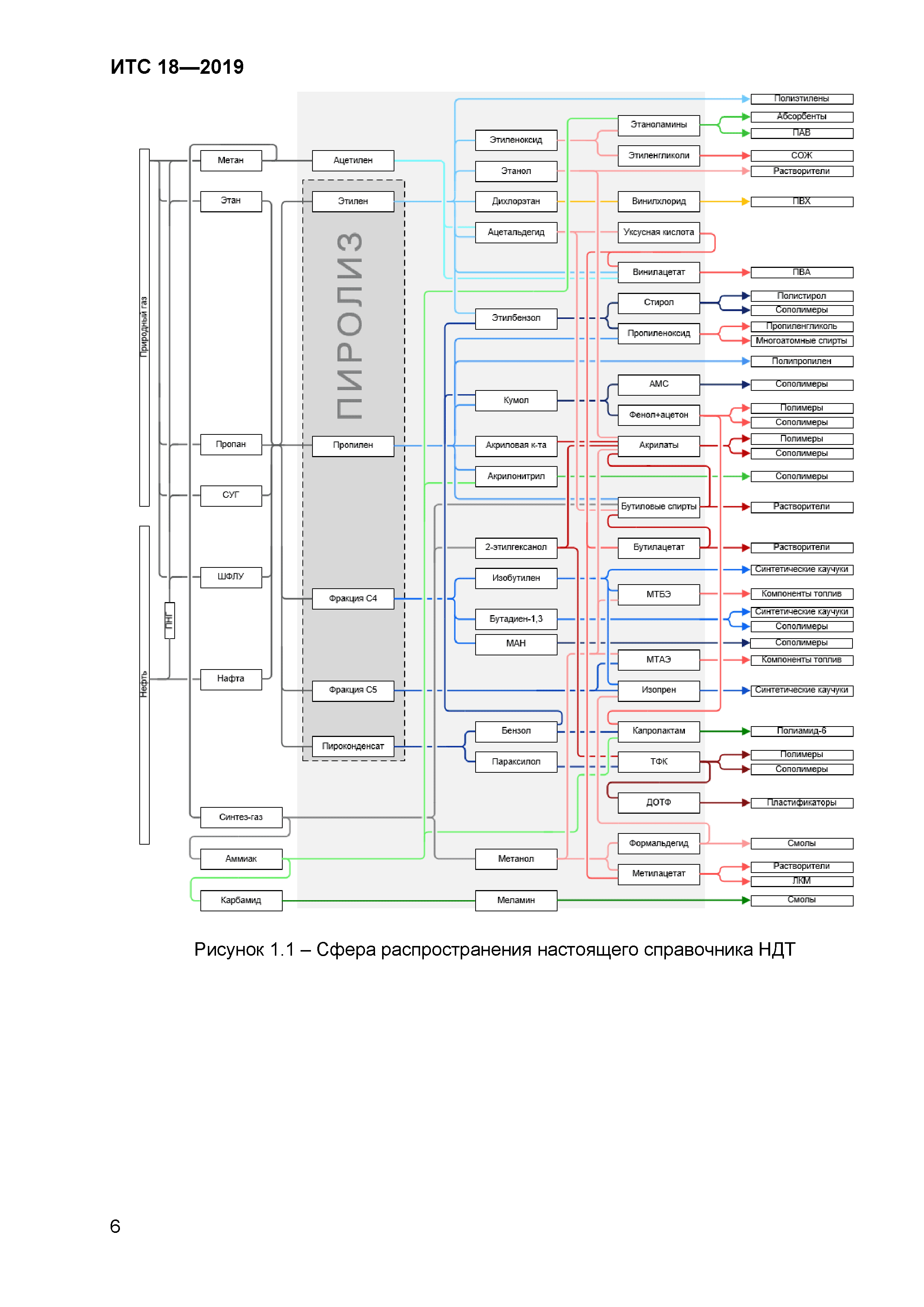 ИТС 18-2019