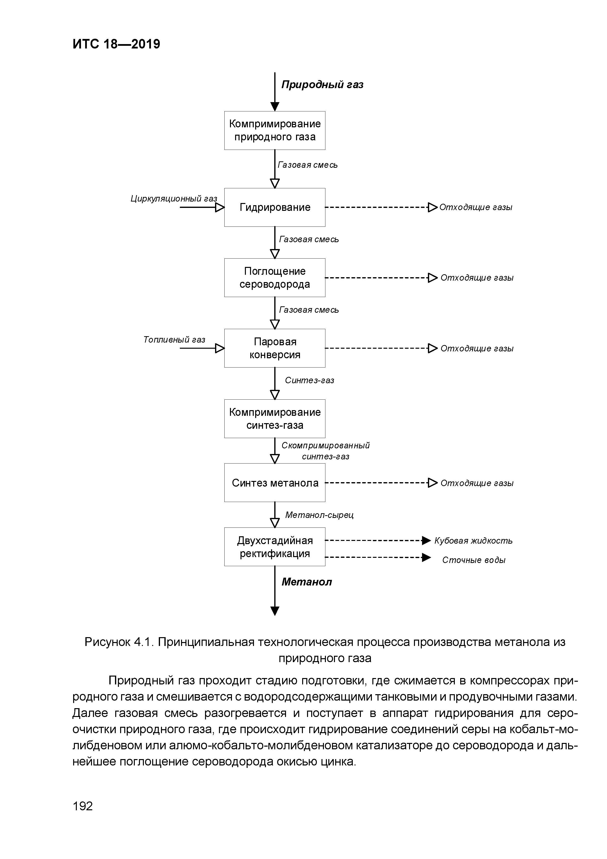 ИТС 18-2019