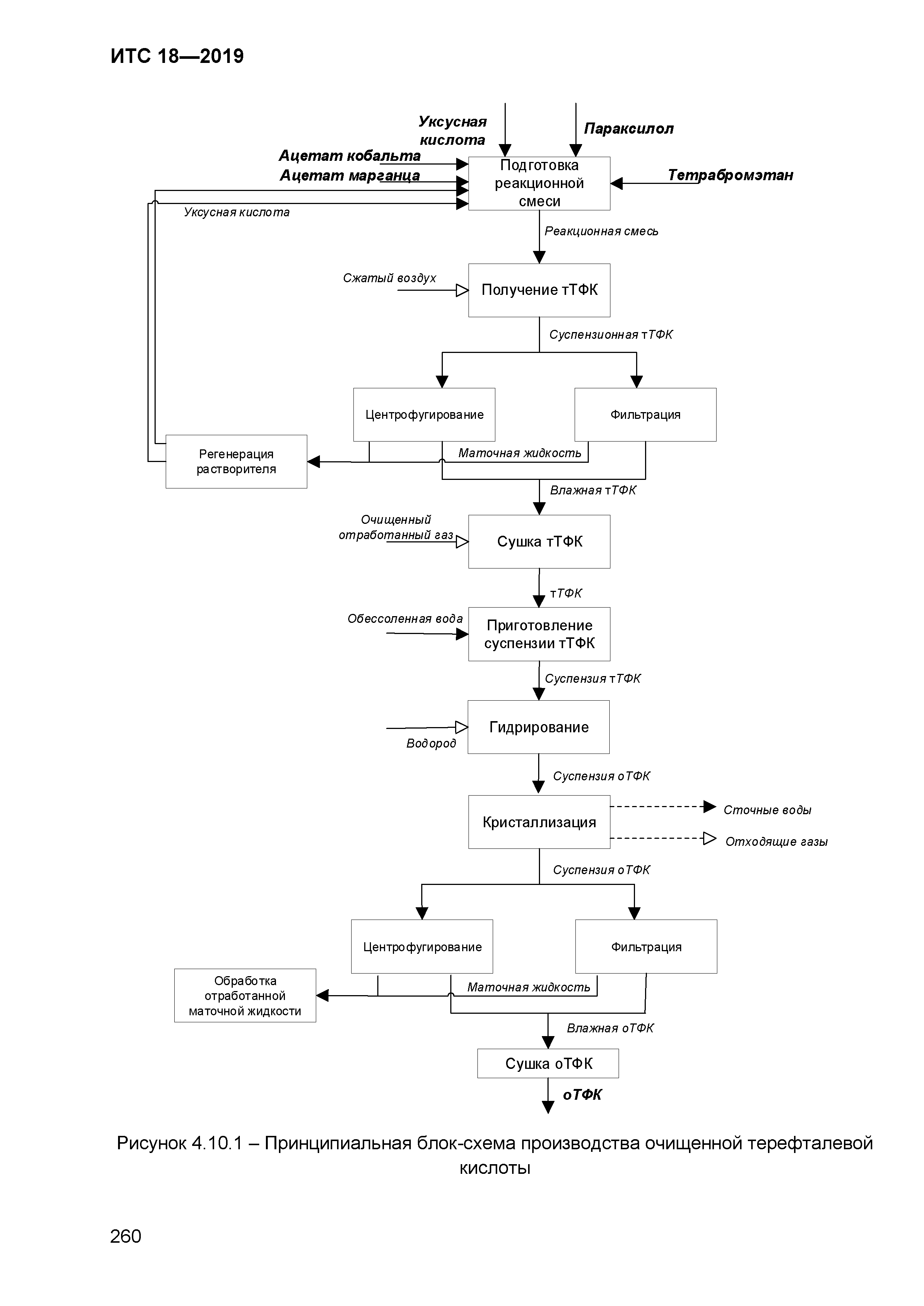 ИТС 18-2019