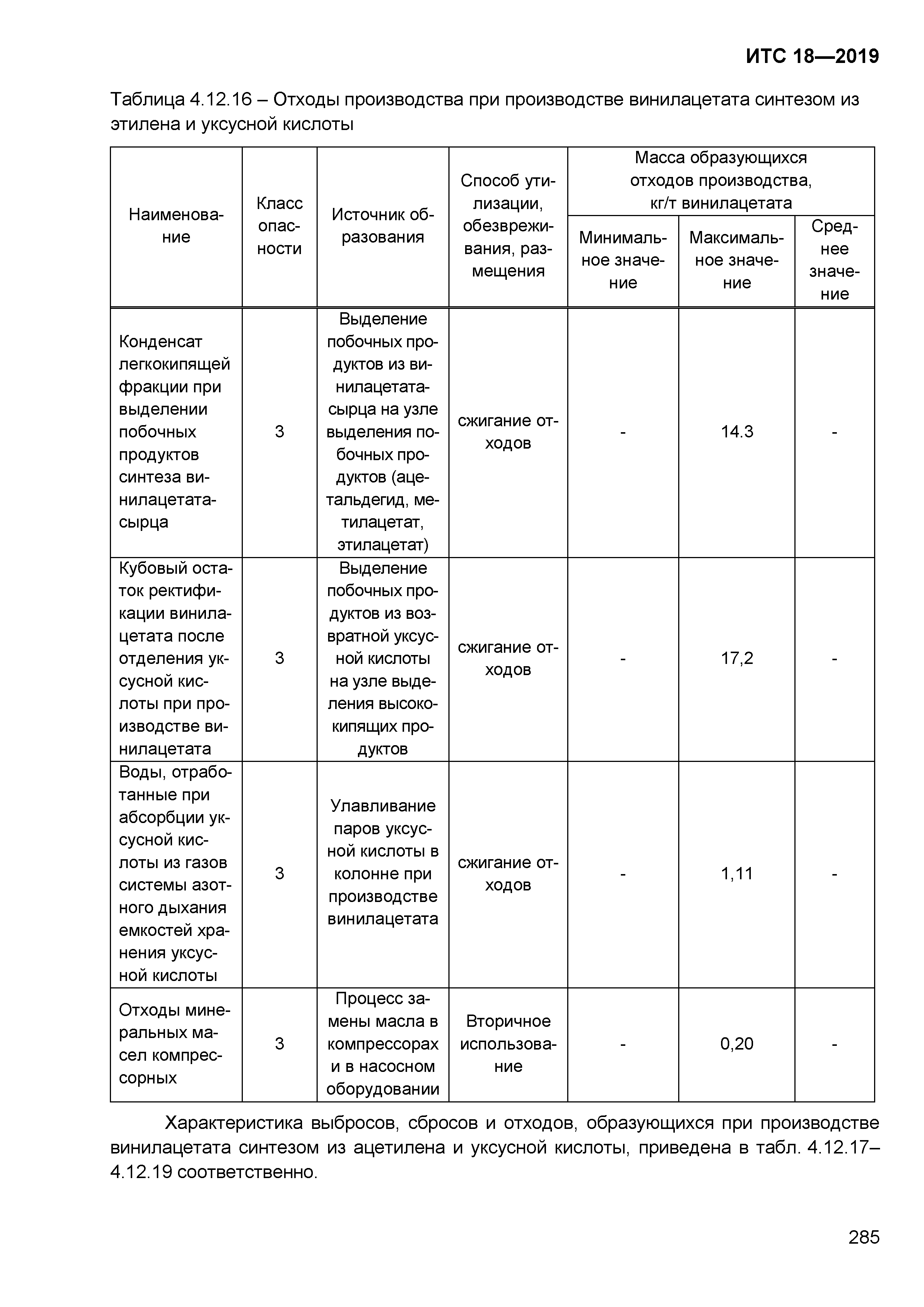 ИТС 18-2019