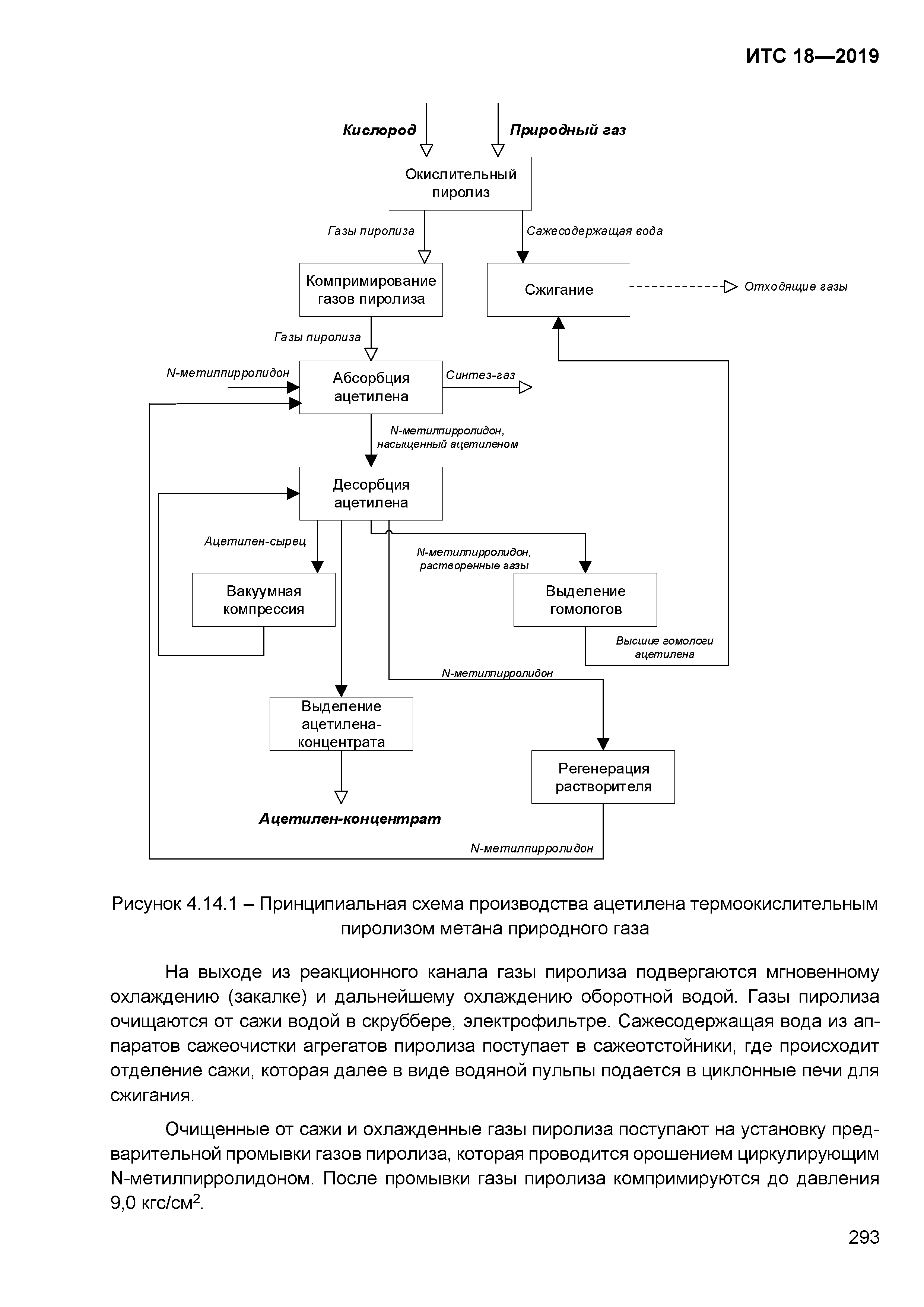 ИТС 18-2019