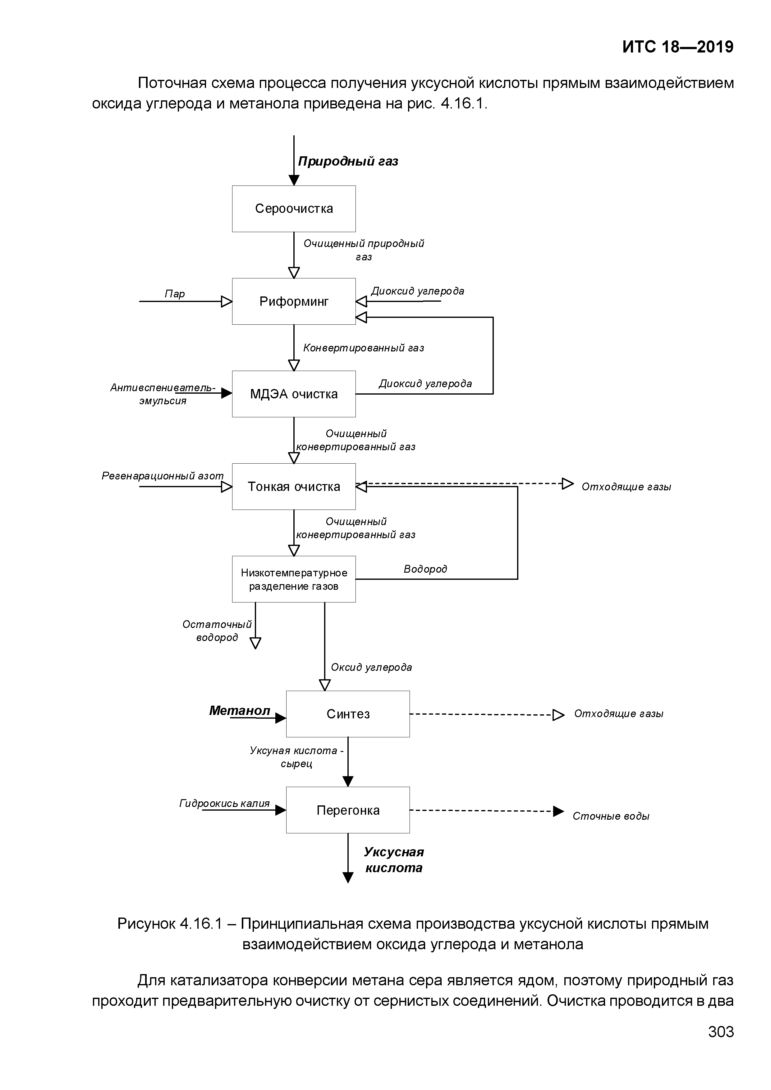 ИТС 18-2019