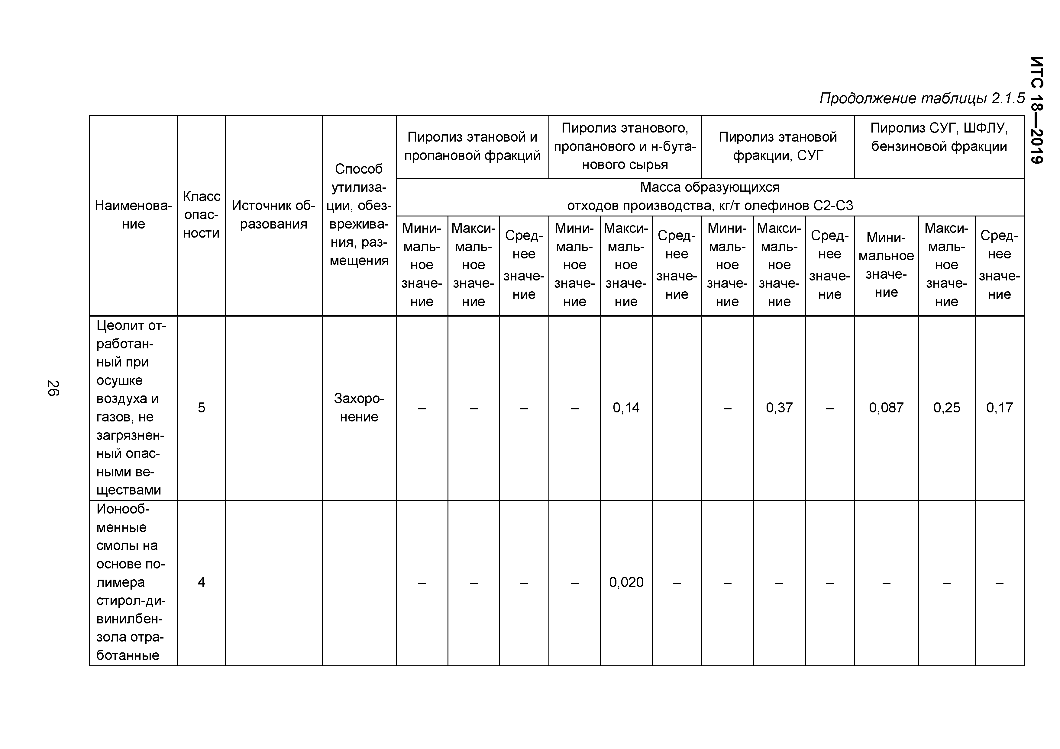 ИТС 18-2019