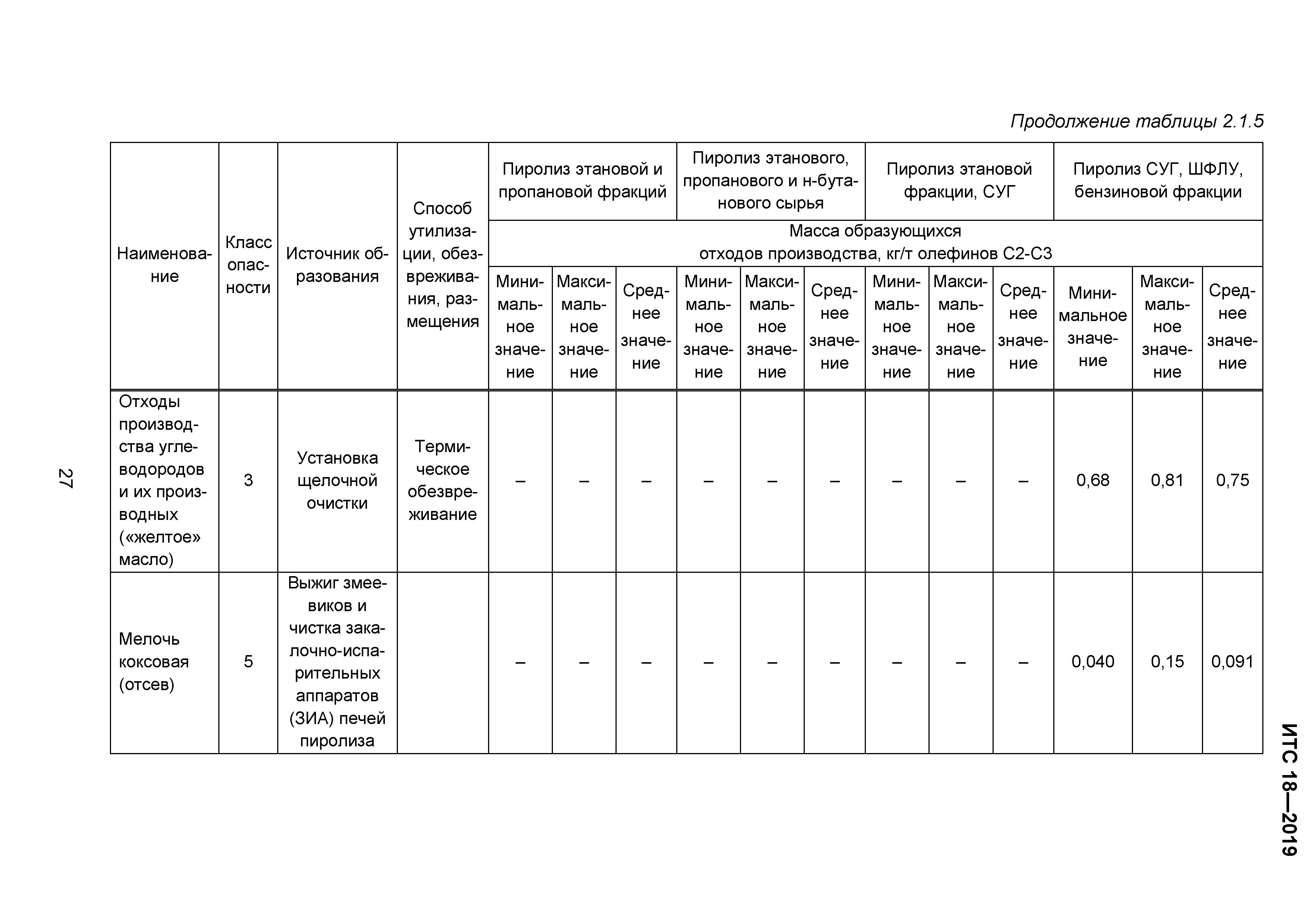 ИТС 18-2019