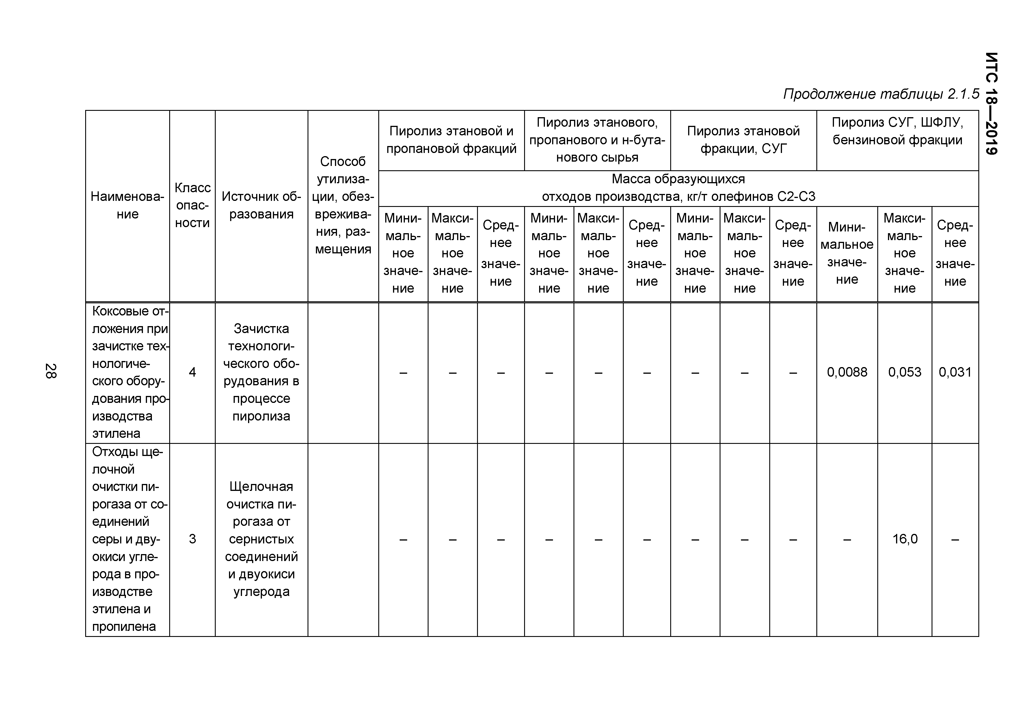 ИТС 18-2019