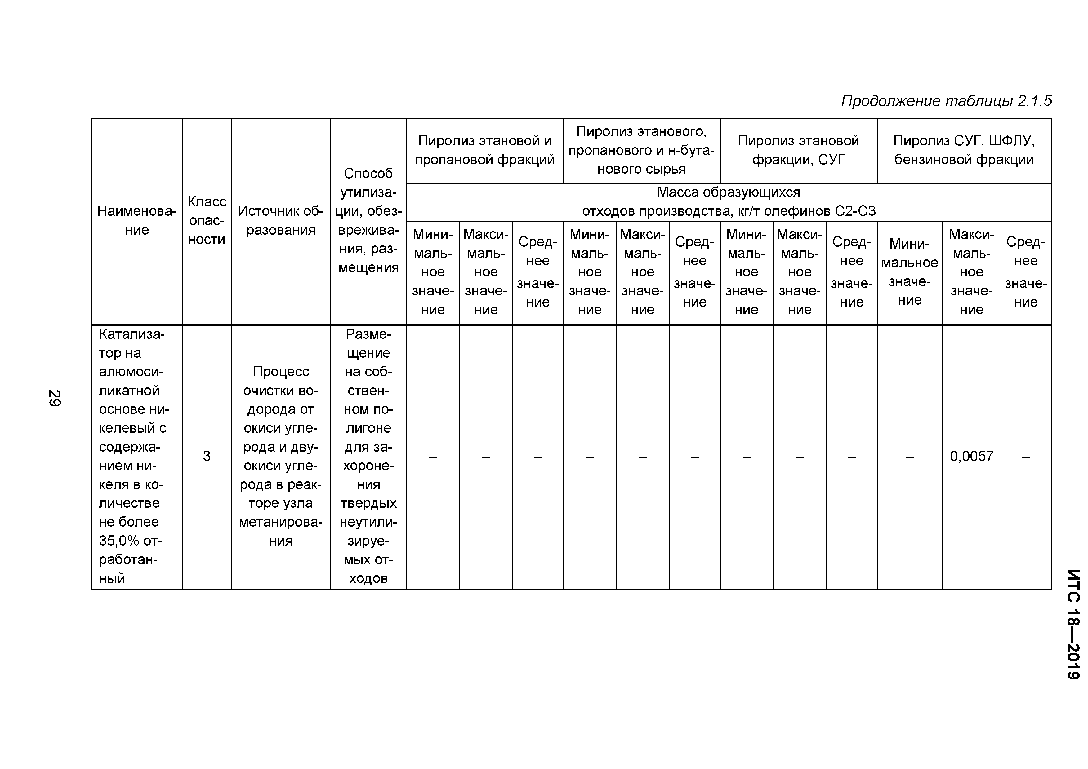 ИТС 18-2019