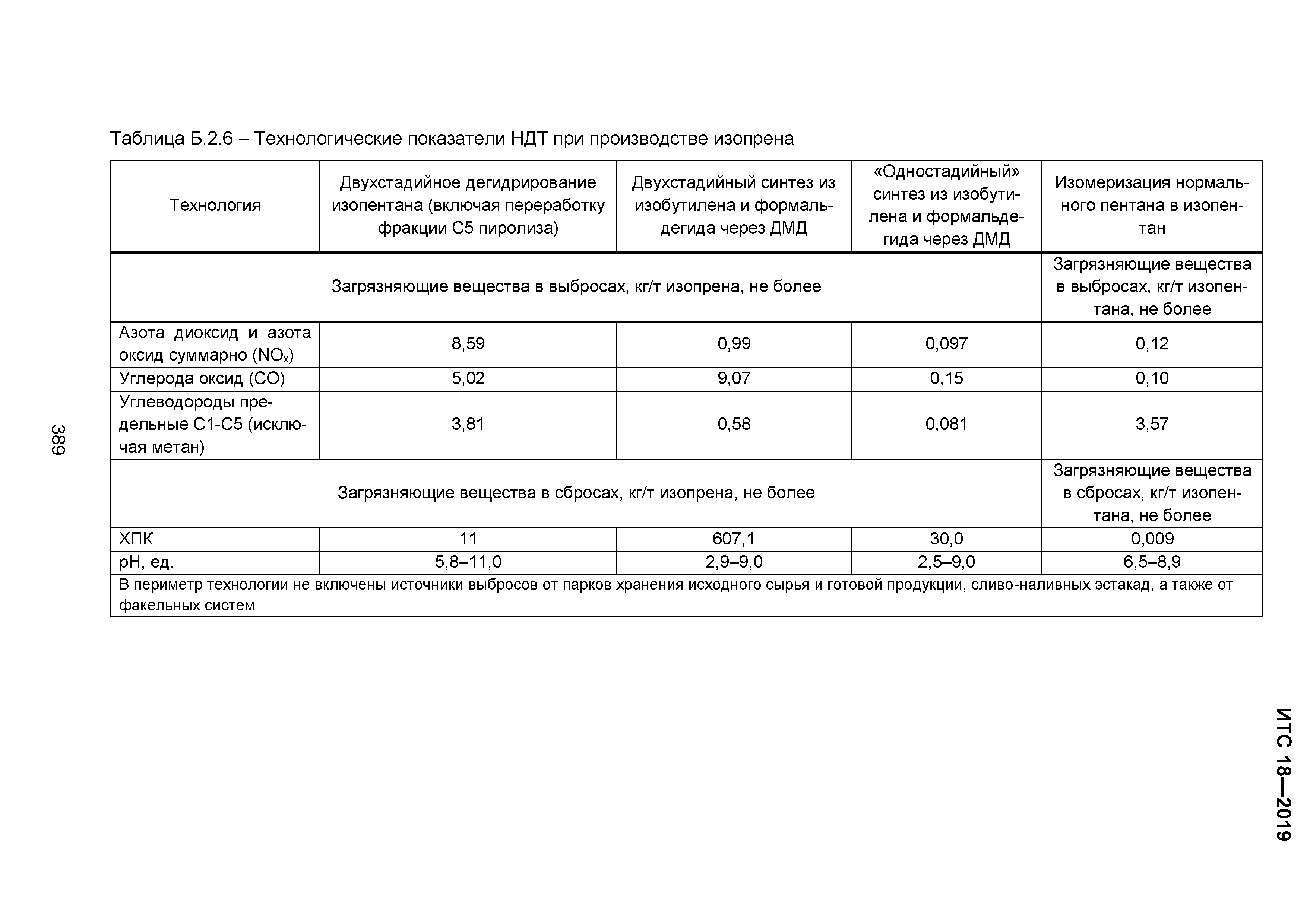 ИТС 18-2019