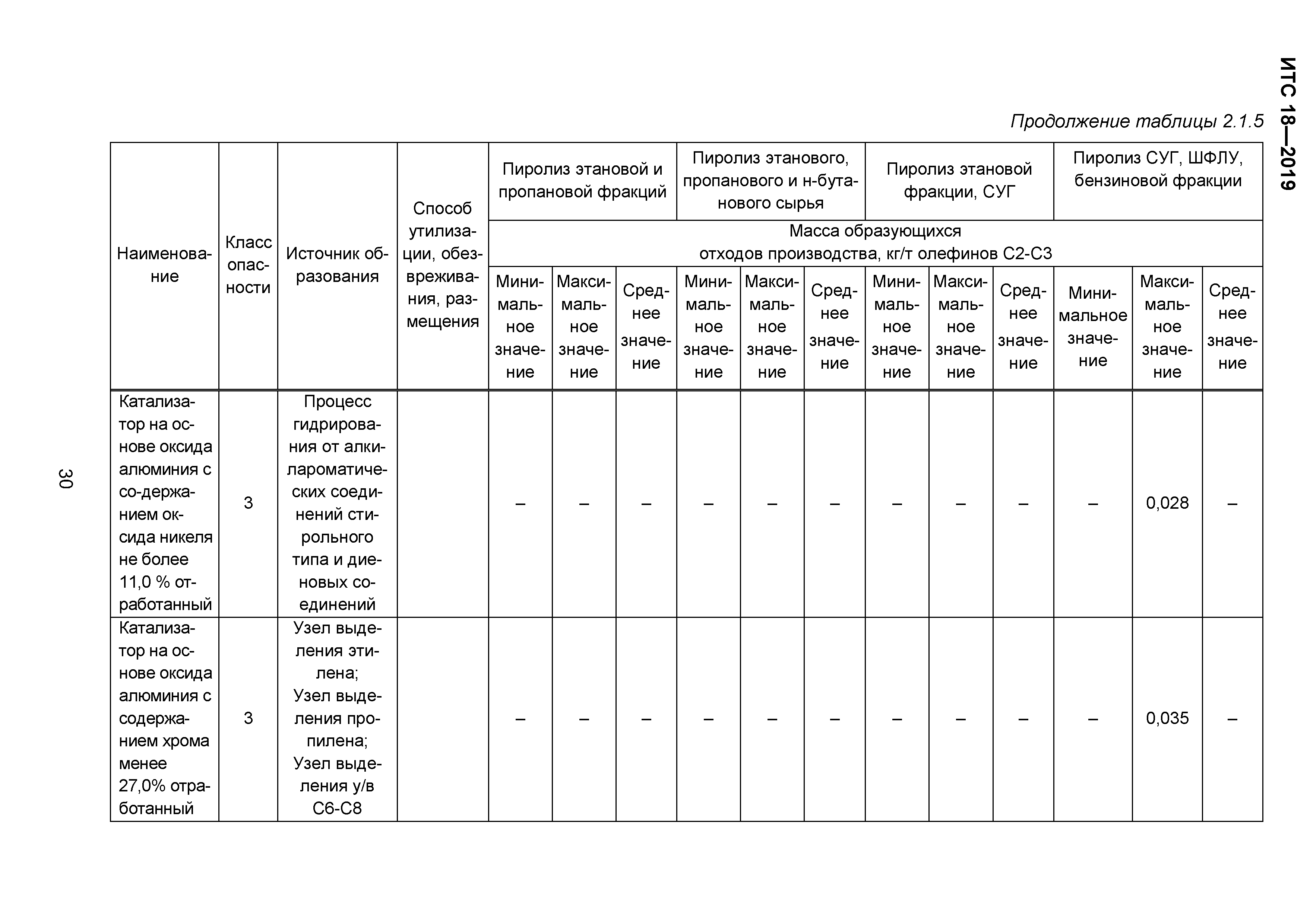 ИТС 18-2019