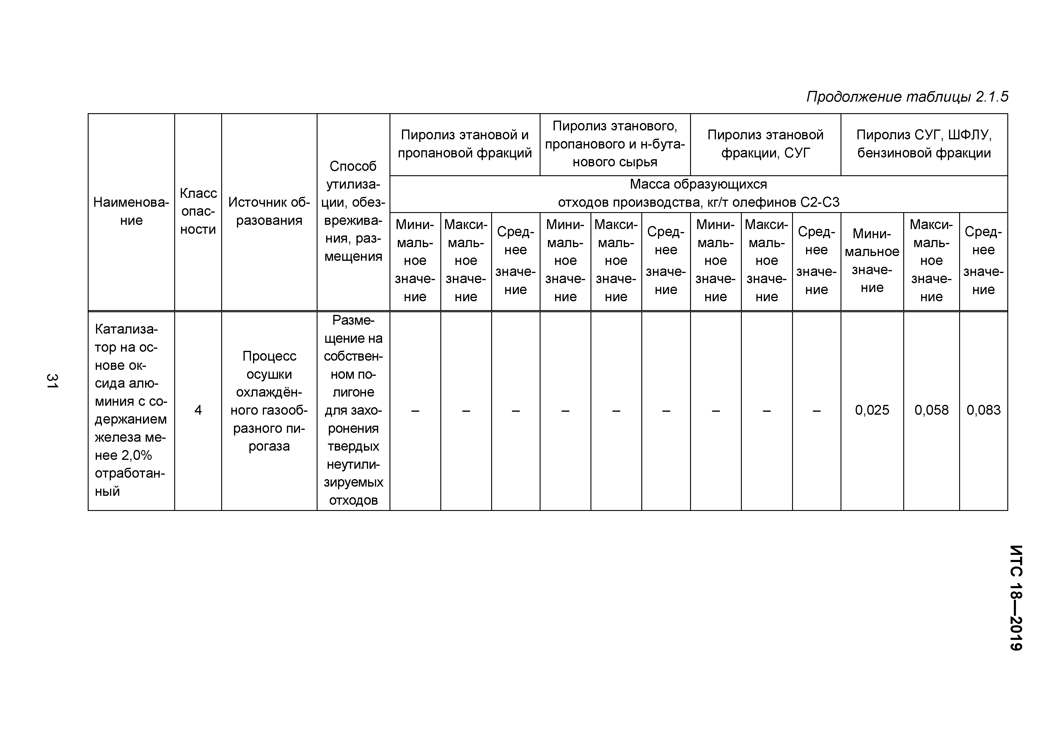 ИТС 18-2019