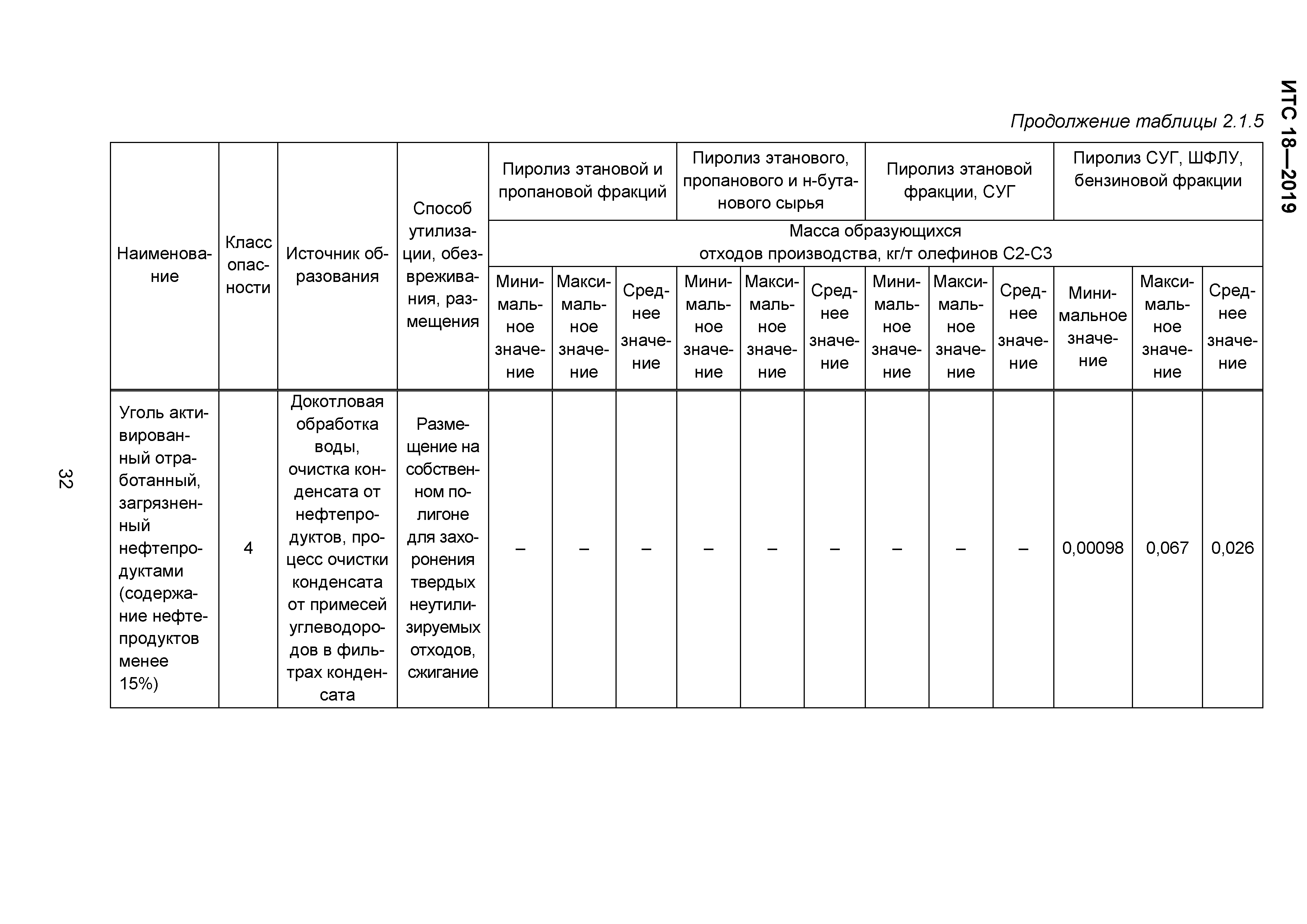 ИТС 18-2019