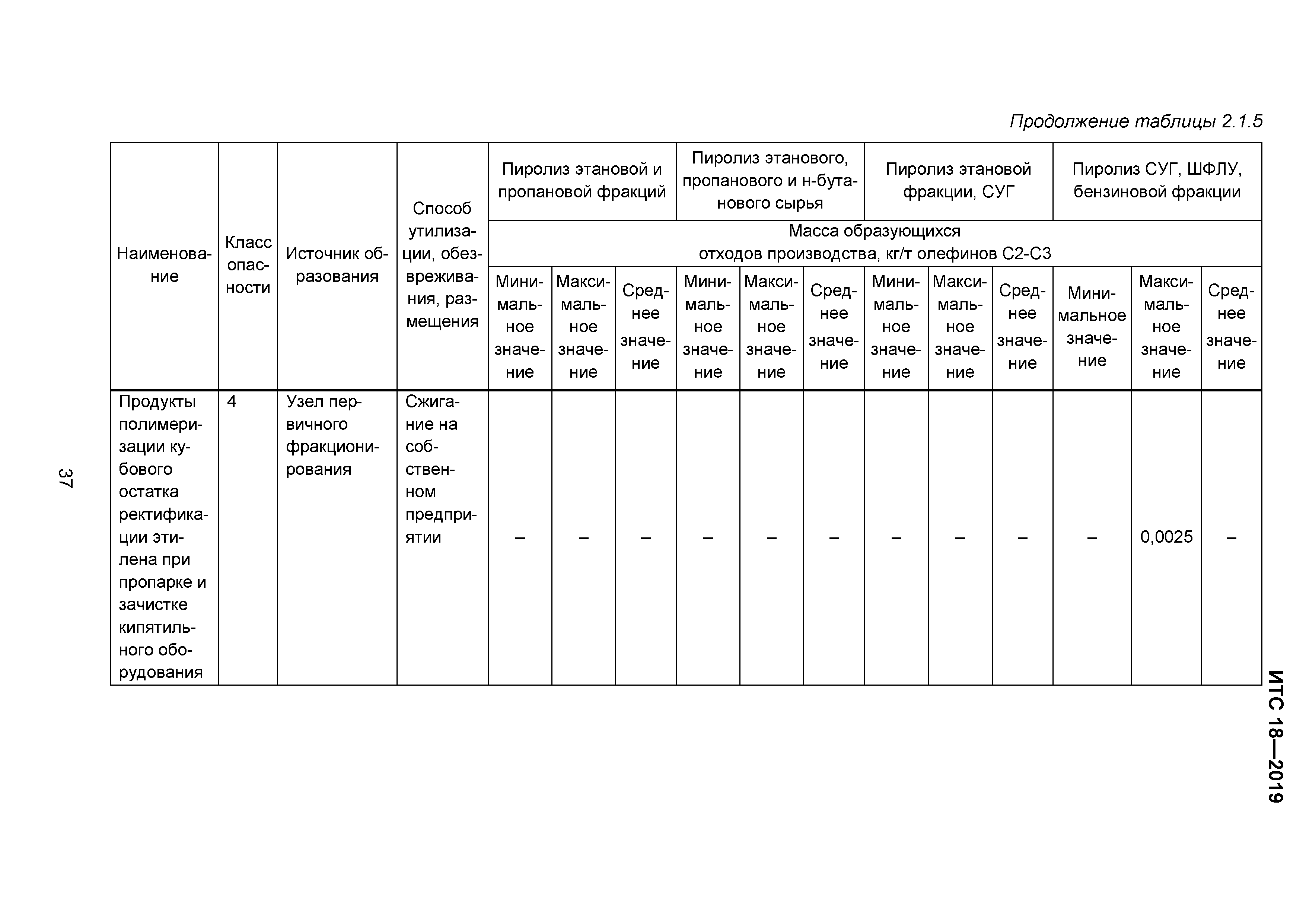 ИТС 18-2019