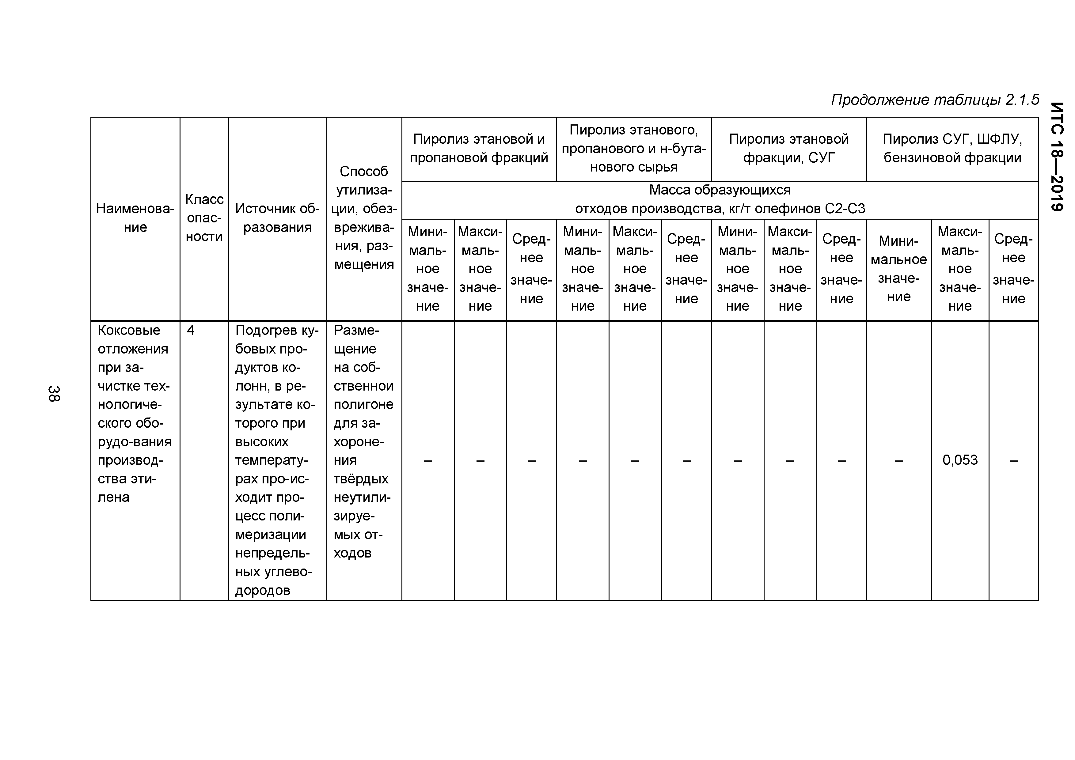 ИТС 18-2019