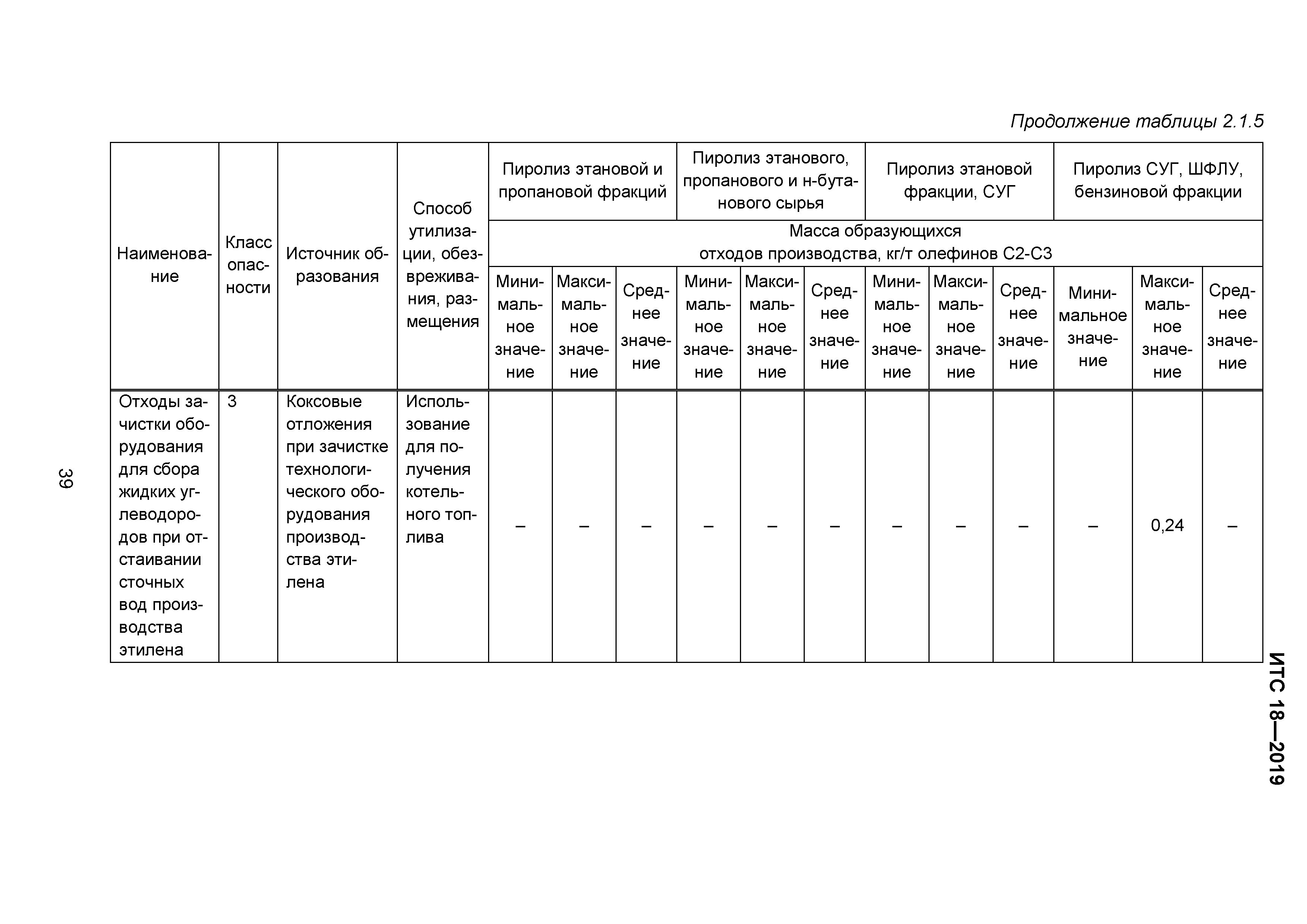 ИТС 18-2019